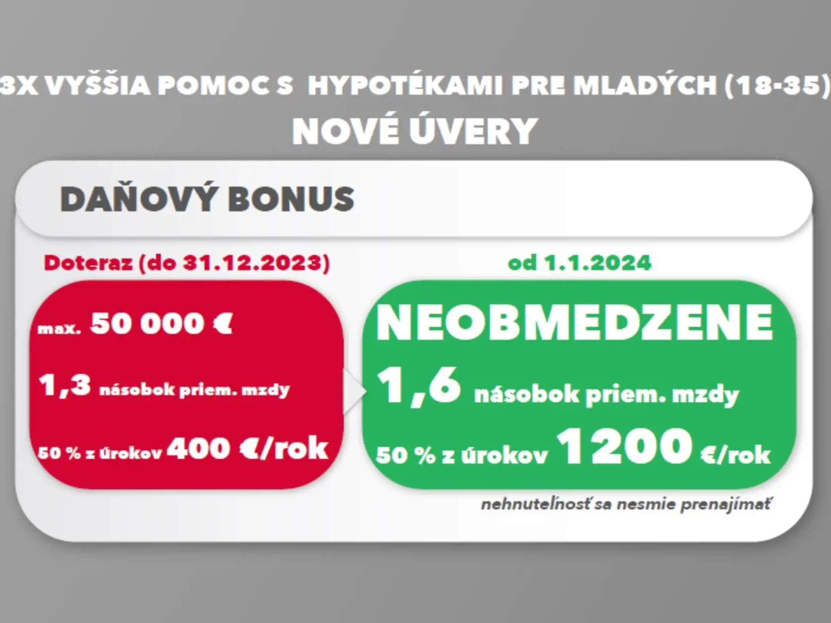 Ako sa mení pomoc pre mladých?