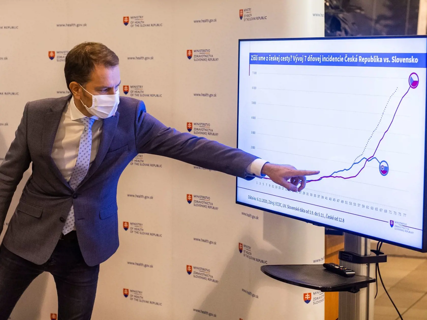 Bývalý predseda vlády SR Igor Matovič (OĽaNO) počas tlačovej konferencie k aktuálnej pandemickej situácii 6. novembra 2020 Bratislave