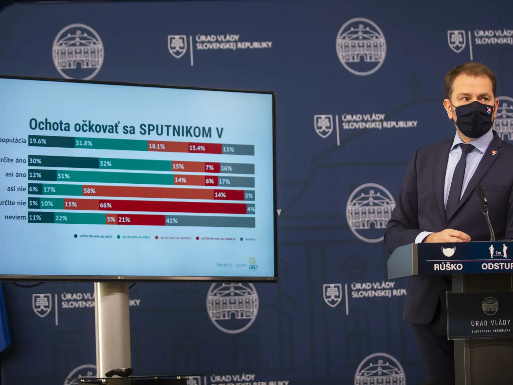 Igor Matovič (OĽaNO) počas tlačovej konferencie k nákupu vakcíny Sputnik V.