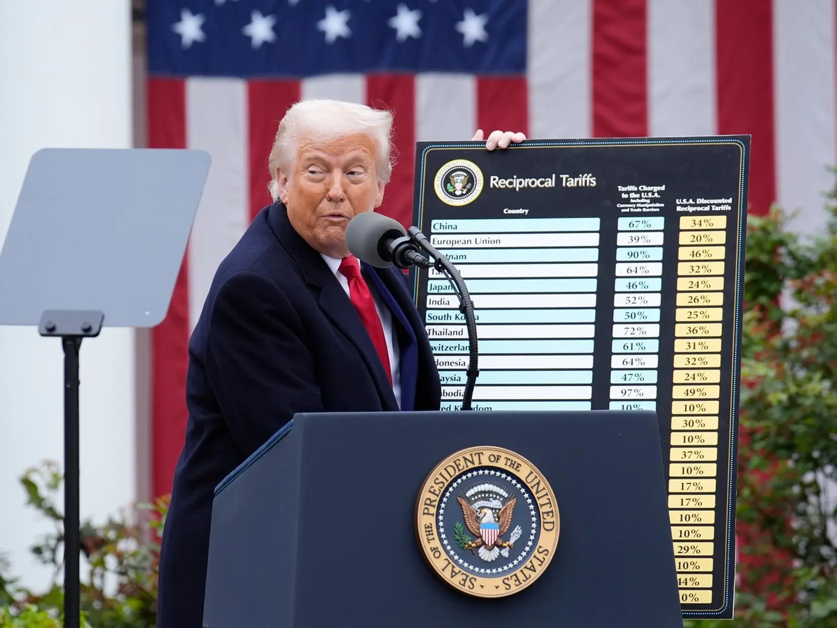 Donald Trump v Ružovej záhrade Bieleho domu podpisuje recipročné clá.