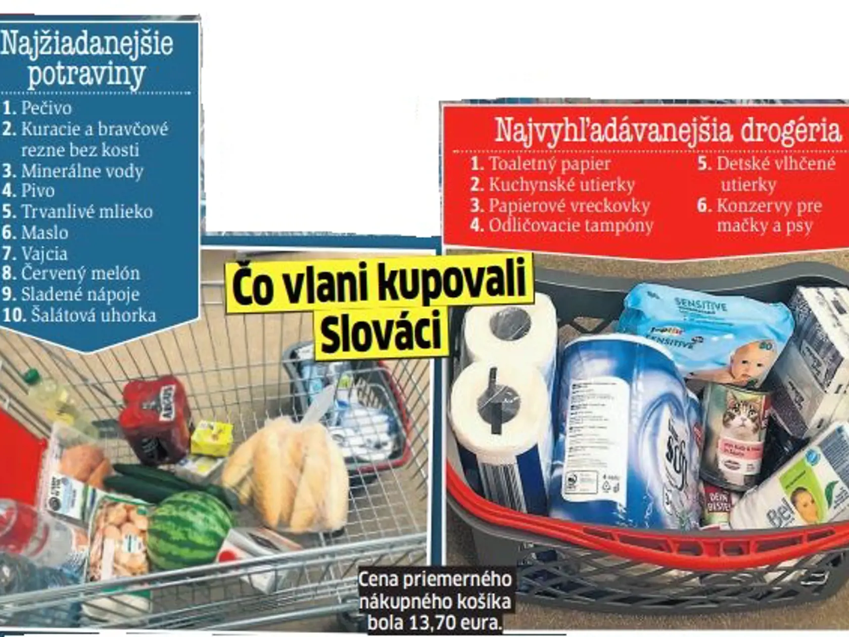 Takto vyzeral priemerný nákupný košík Slovákov v roku 2021.