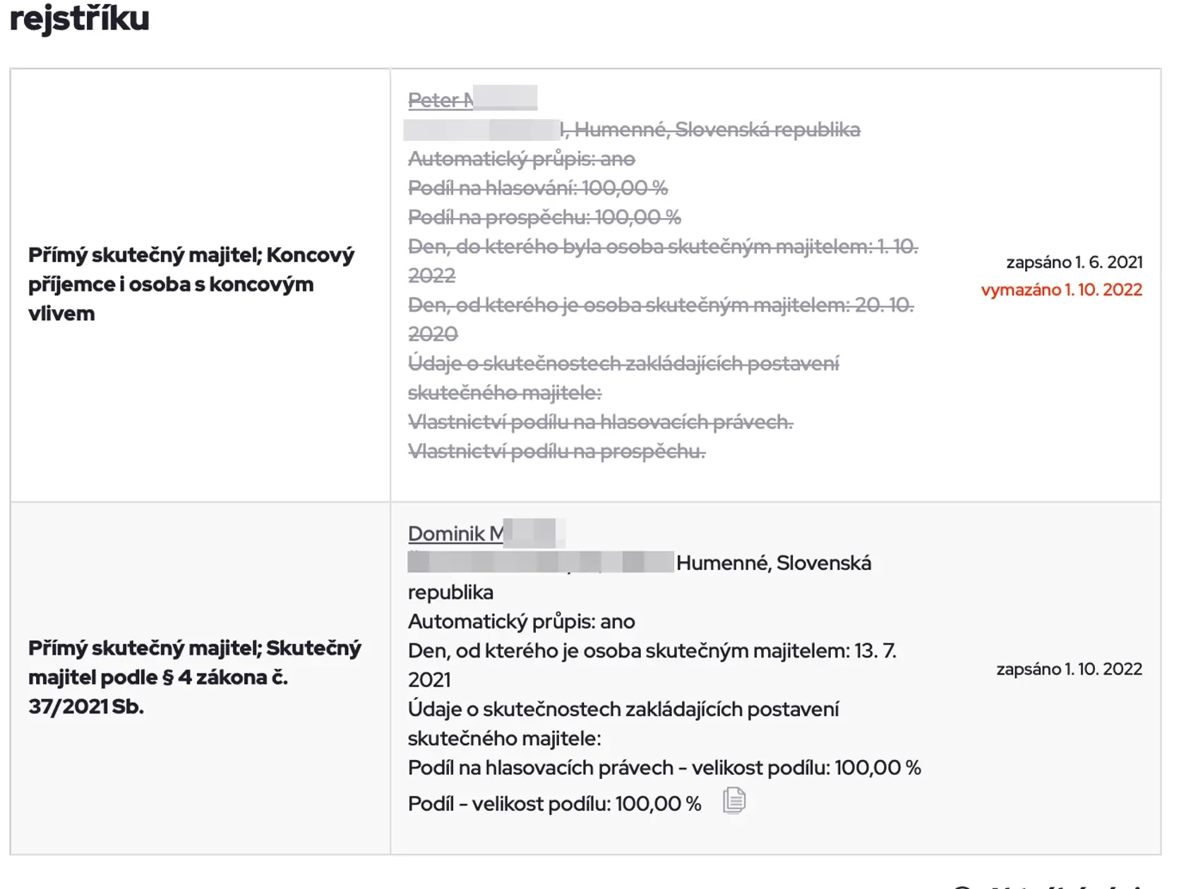 Výpis z českého obchodného registra firmy, ktorú založil Humenčan a ktorej kamión v zahraničí zadržali s desiatkami kíl hašišu.