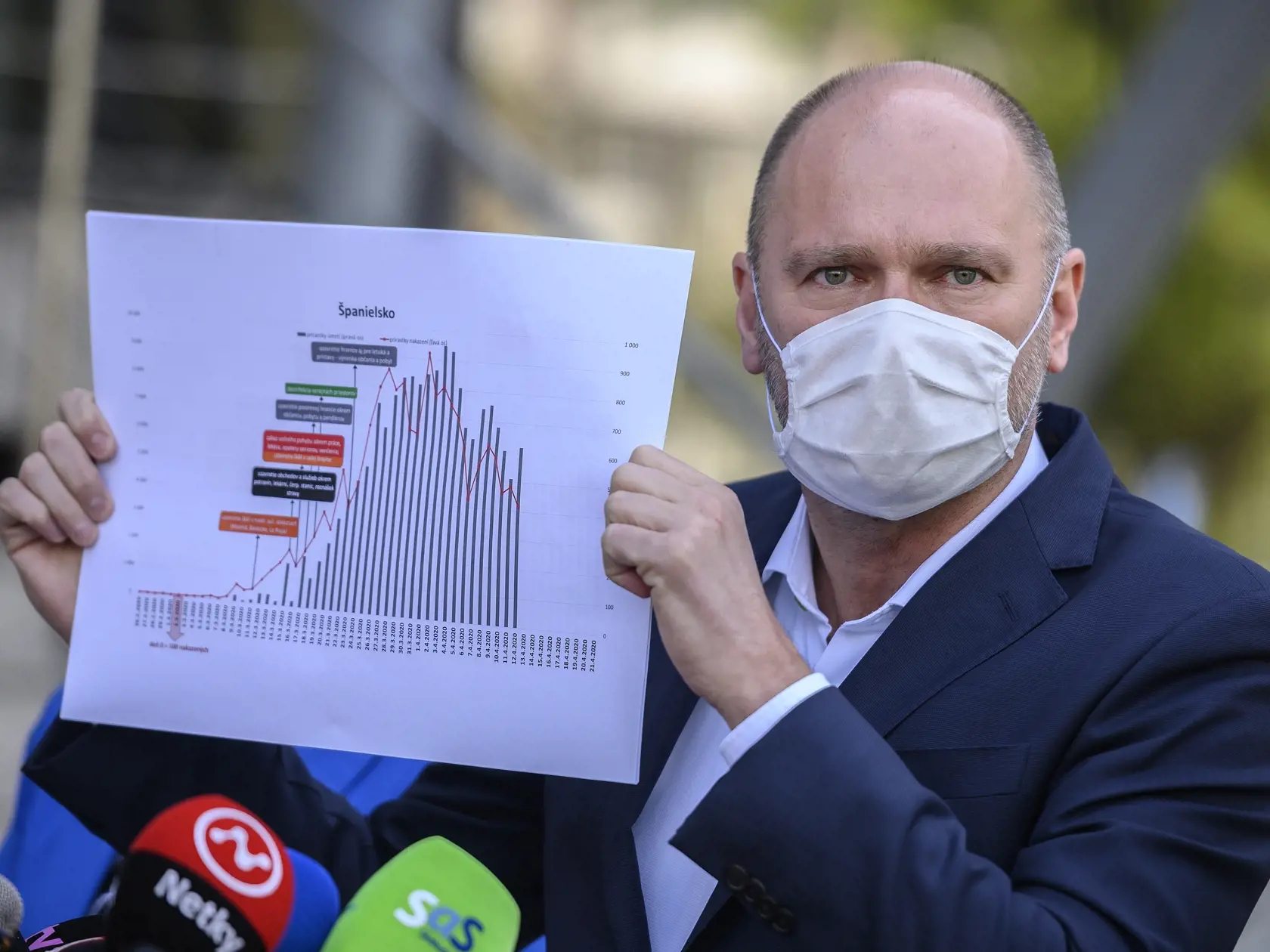 Minister hospodárstva Richard Sulík (SaS) ukazuje graf Španielska o prijímaní opatrení počas koronavírusovej pandémie na tlačovej konferencii po prvom zasadnutí Ekonomickej krízovej rady v Bratislave.
