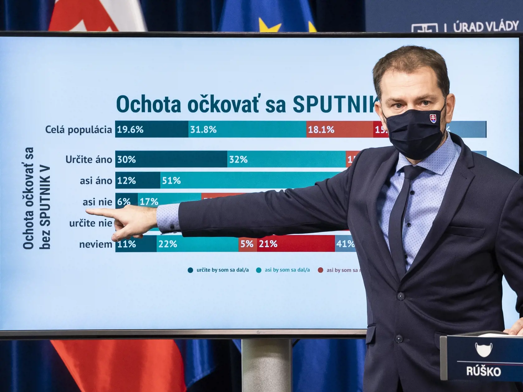 Bývalý premiér Igor Matovič (OĽaNO) počas tlačovej konferencie na tému Sputnik V v Bratislave v piatok 19. februára 2021.