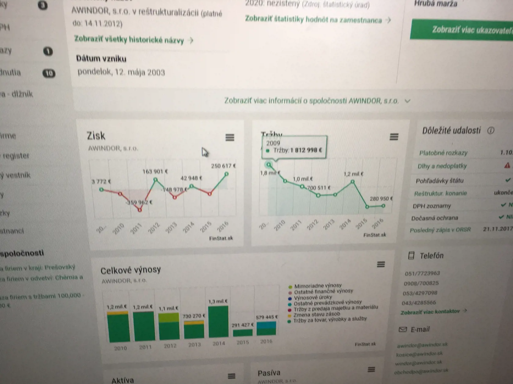 Hospodárenie firmy, ktorú predal, nebolo ukážkové.