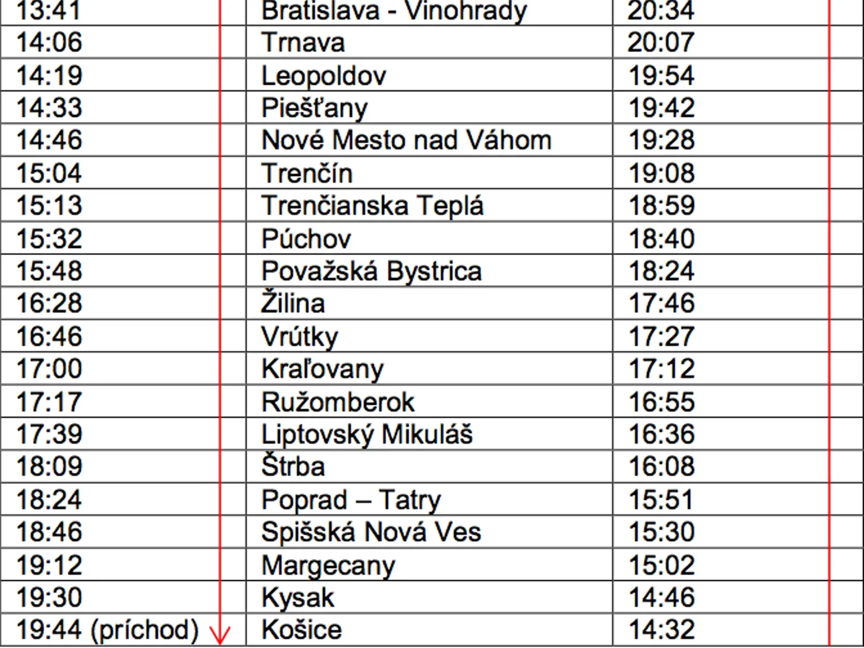 Cestovný poriadok prázdninových vlakov.