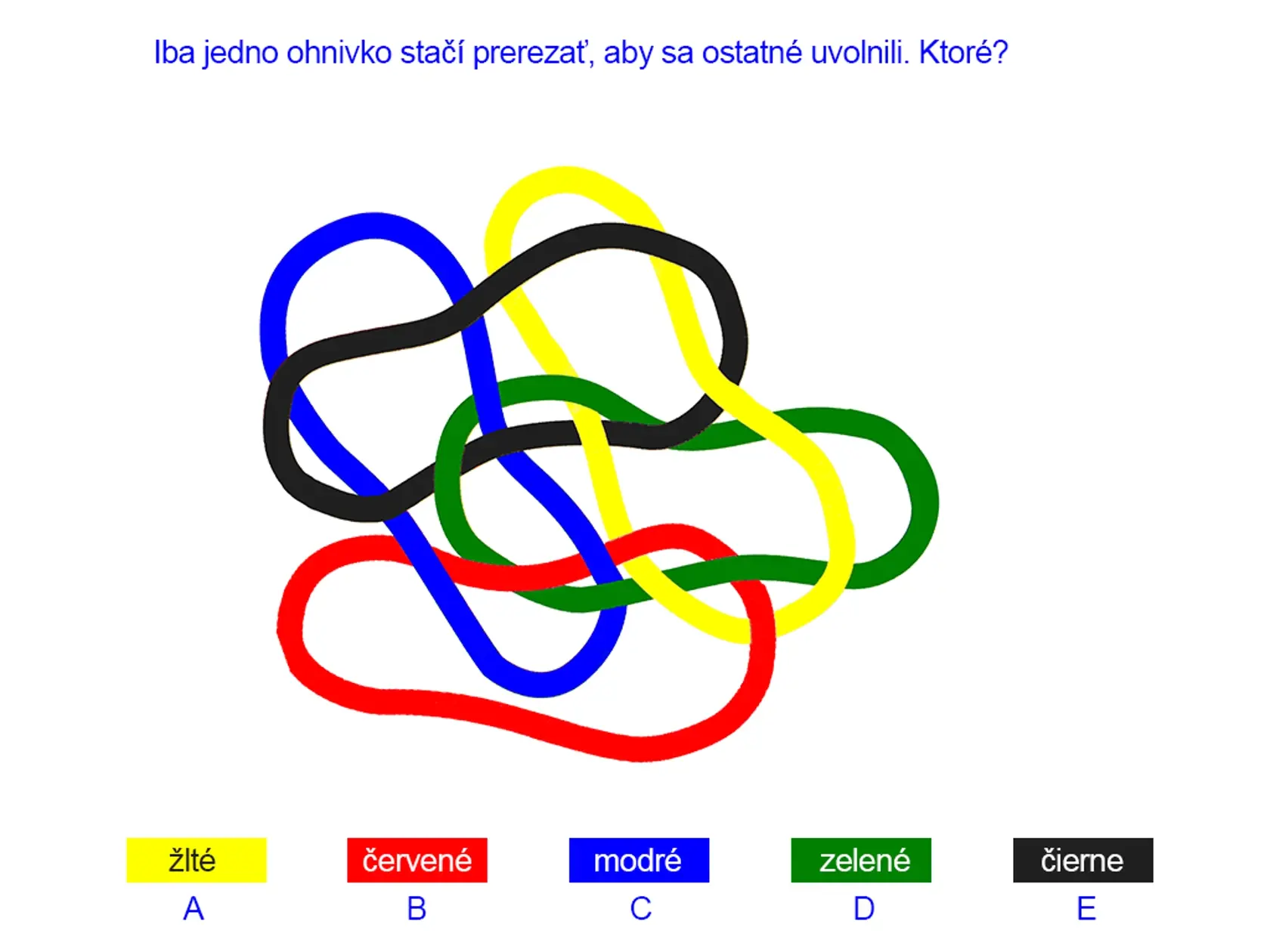 Úloha 1: Iba jedno ohnivko stačí prerezať, aby sa ostatné uvoľnili. Ktoré?