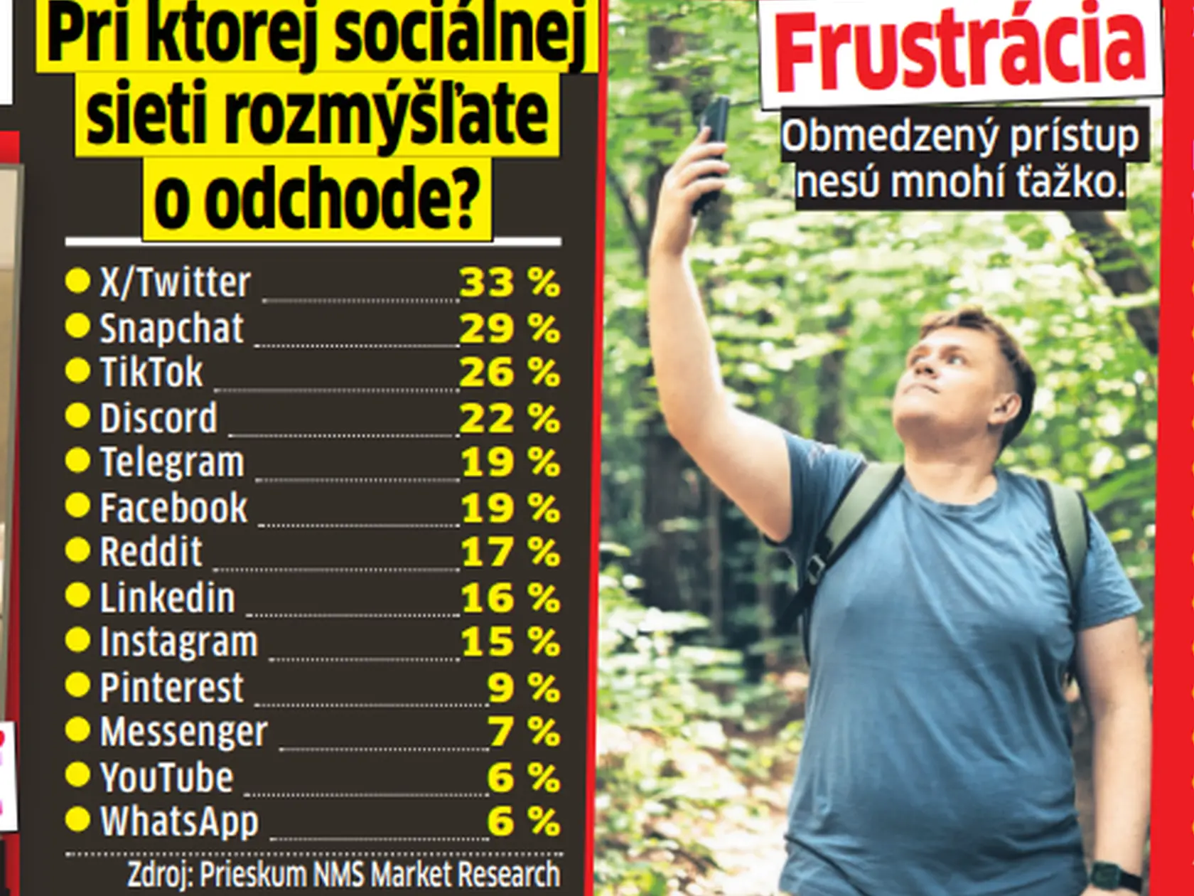 Pri ktorej sociálne sieti rozmýšľate o odchode?