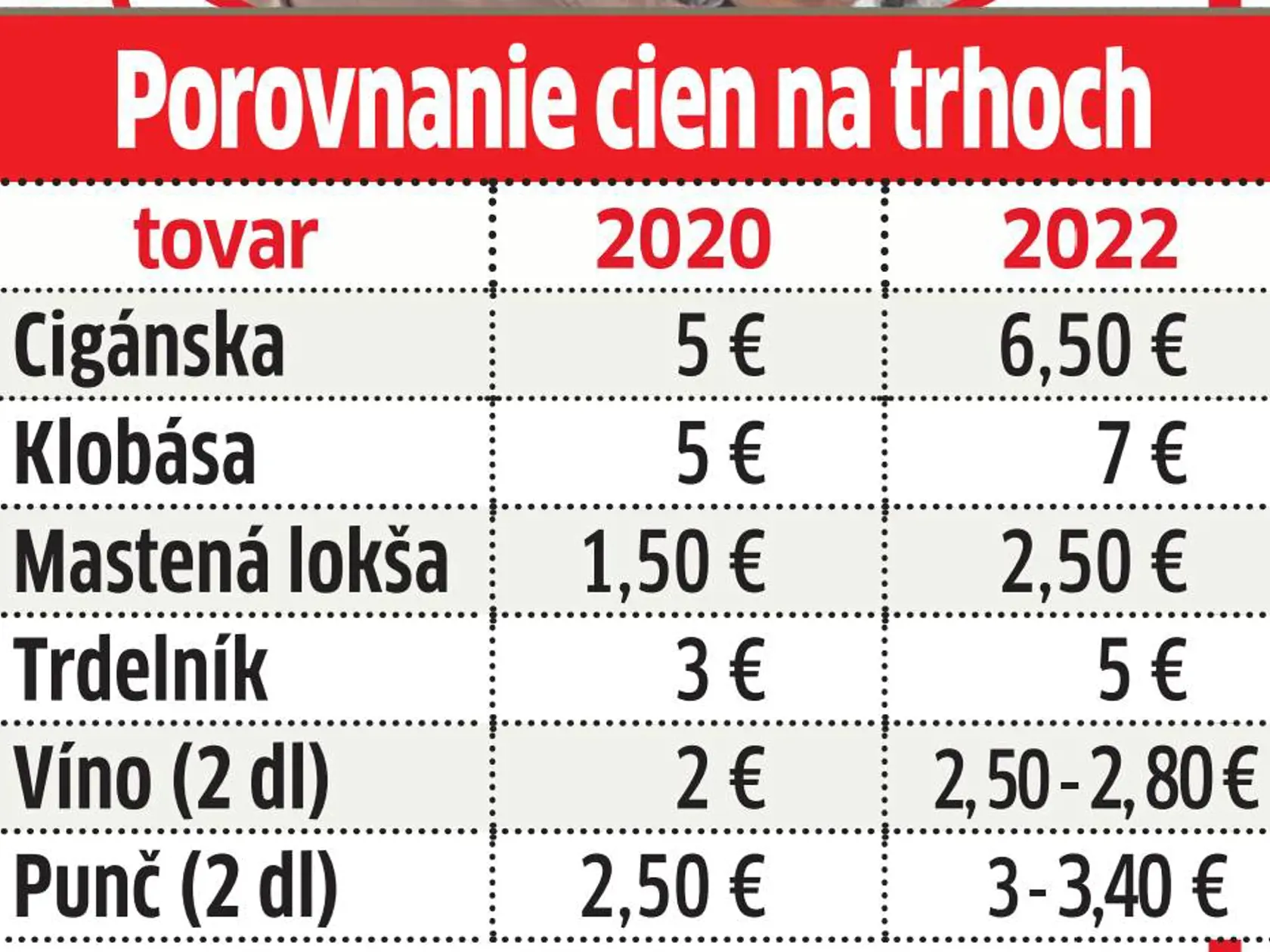 Porovnanie cien.