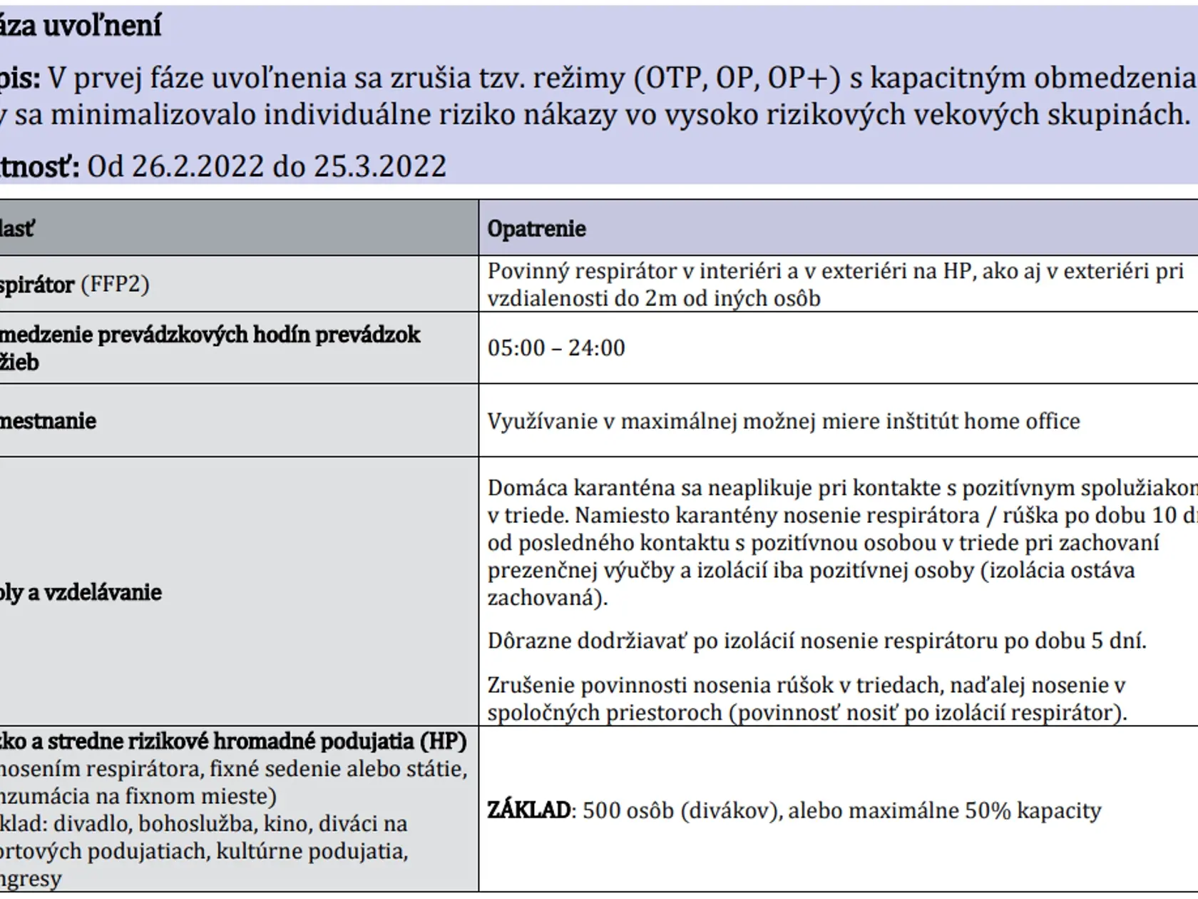 Veľké uvoľnenie opatrení príde už 26. februára.