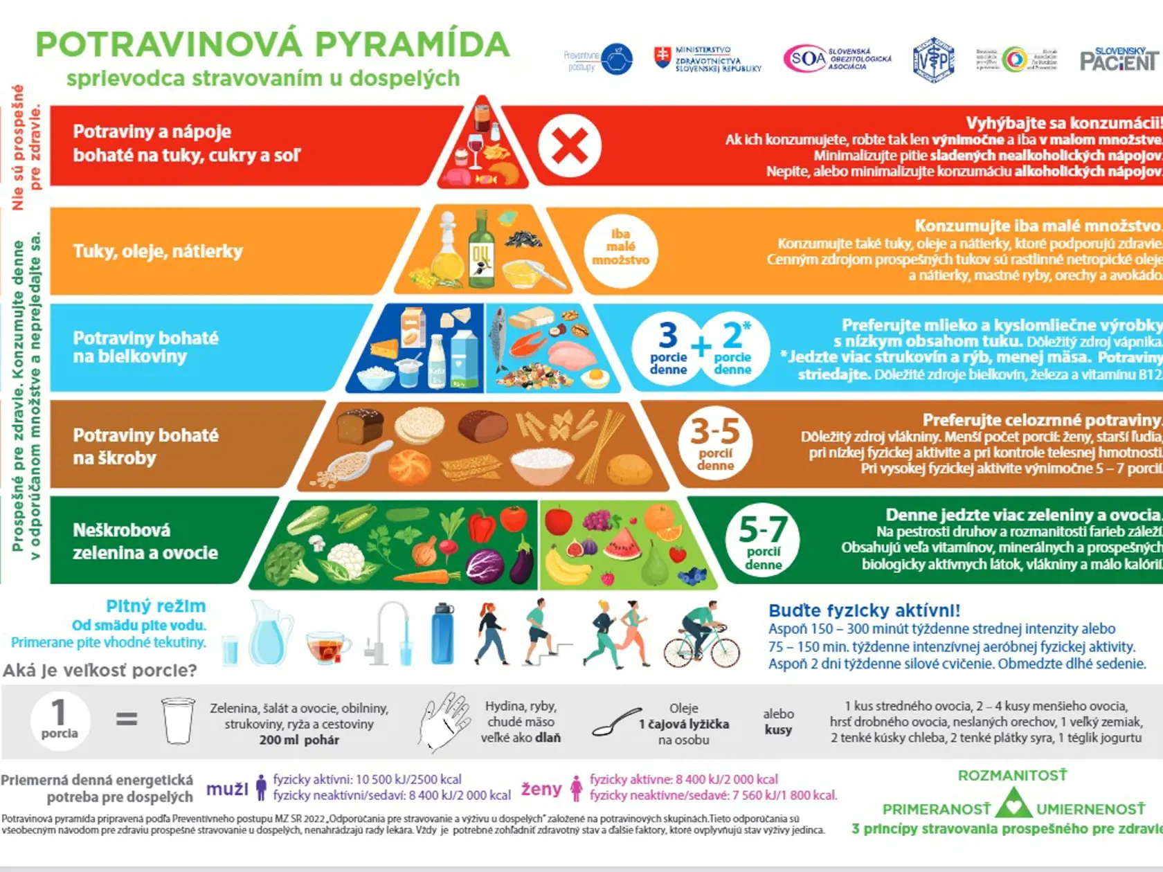 Potravinová pyramída vám ukáže, ako by ste sa mali stravovať.