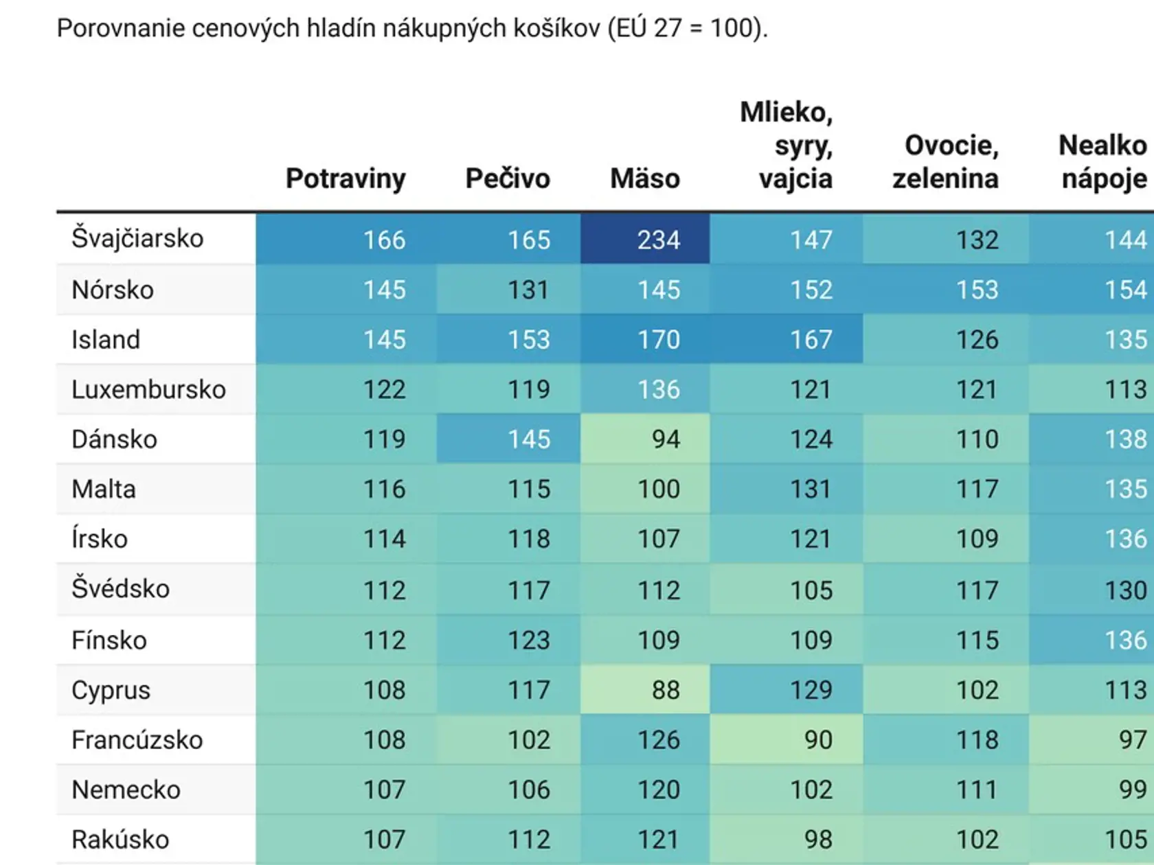 Analytik INESS Martin Vlachynský vyvracia mýtus o lacných potravinách v Rakúsku. Takto to naozaj je...