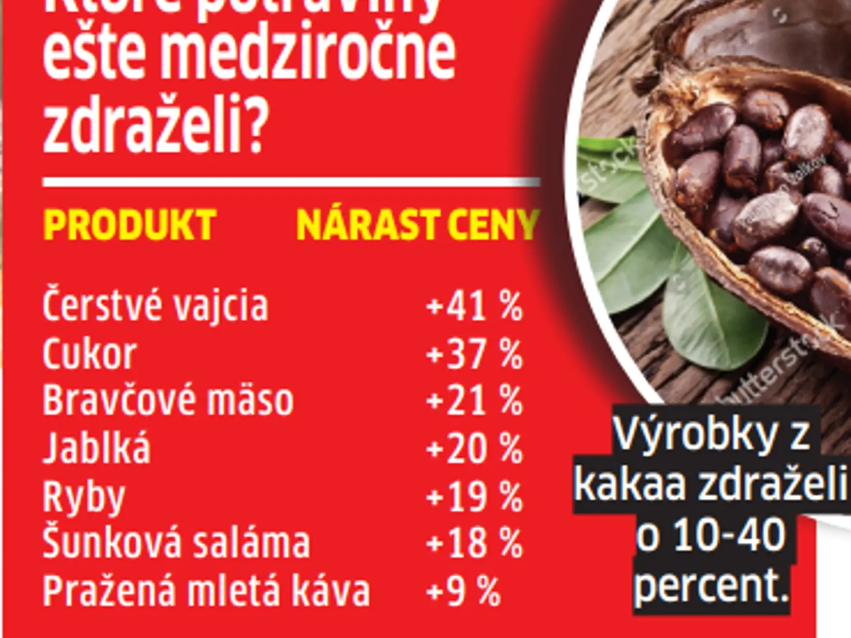Ktoré potraviny zdraželi najviac?
