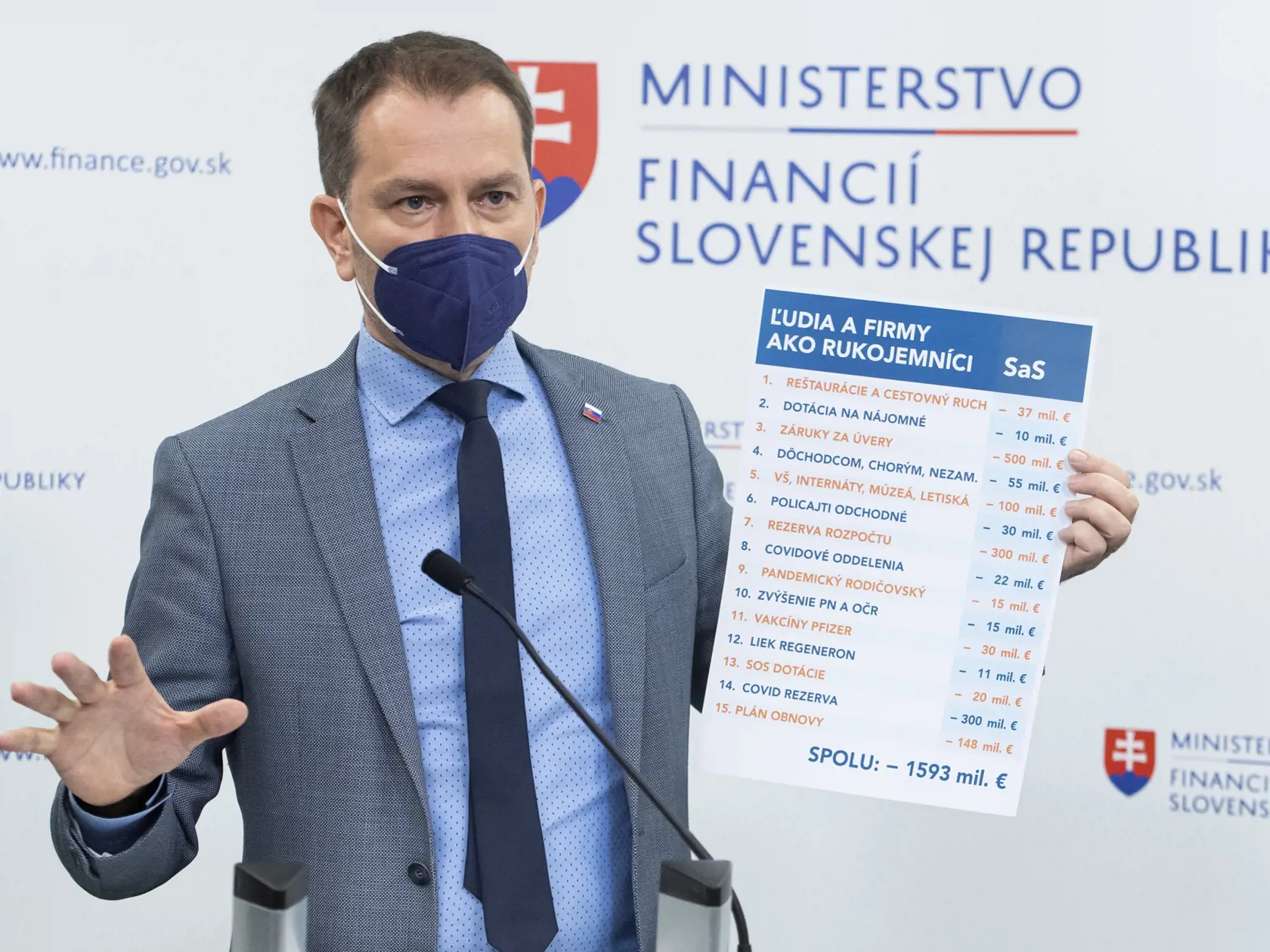 To, kde sa Matovič stratil sa náš denník dlhodobejšie pýta nie len na rezorte financií, ale aj v hnutí OĽaNO. Jeho presný program sme dodnes nedostali.