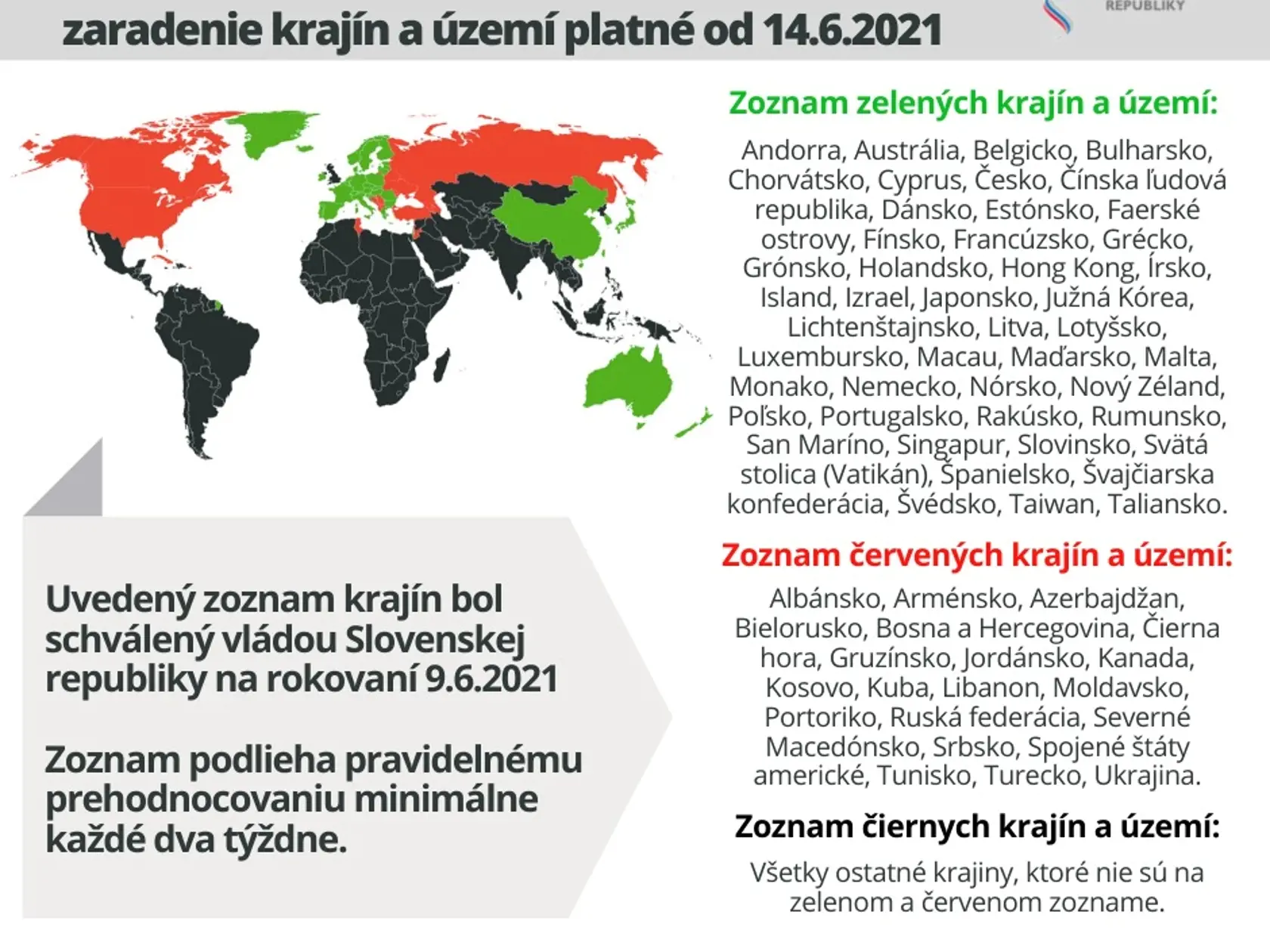 Po príchode zo zelených krajín už nemusíte do karantény, ak sa viete preukázať testom, očkovaním či prekonaním covidu.
