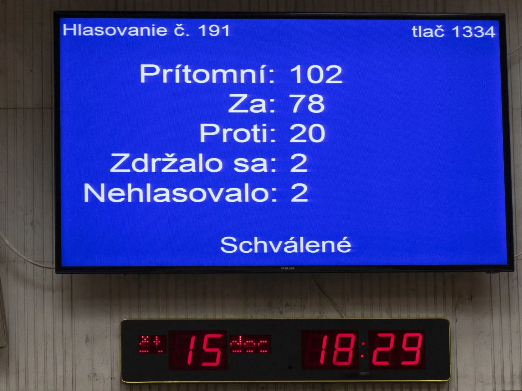 Výsledok hlasovanie o nedôvere vláde Slovenskej republiky.