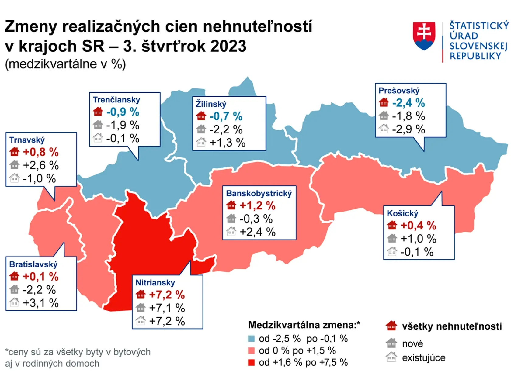 Zmeny realizačných cien nehnuteľností v krajoch SR