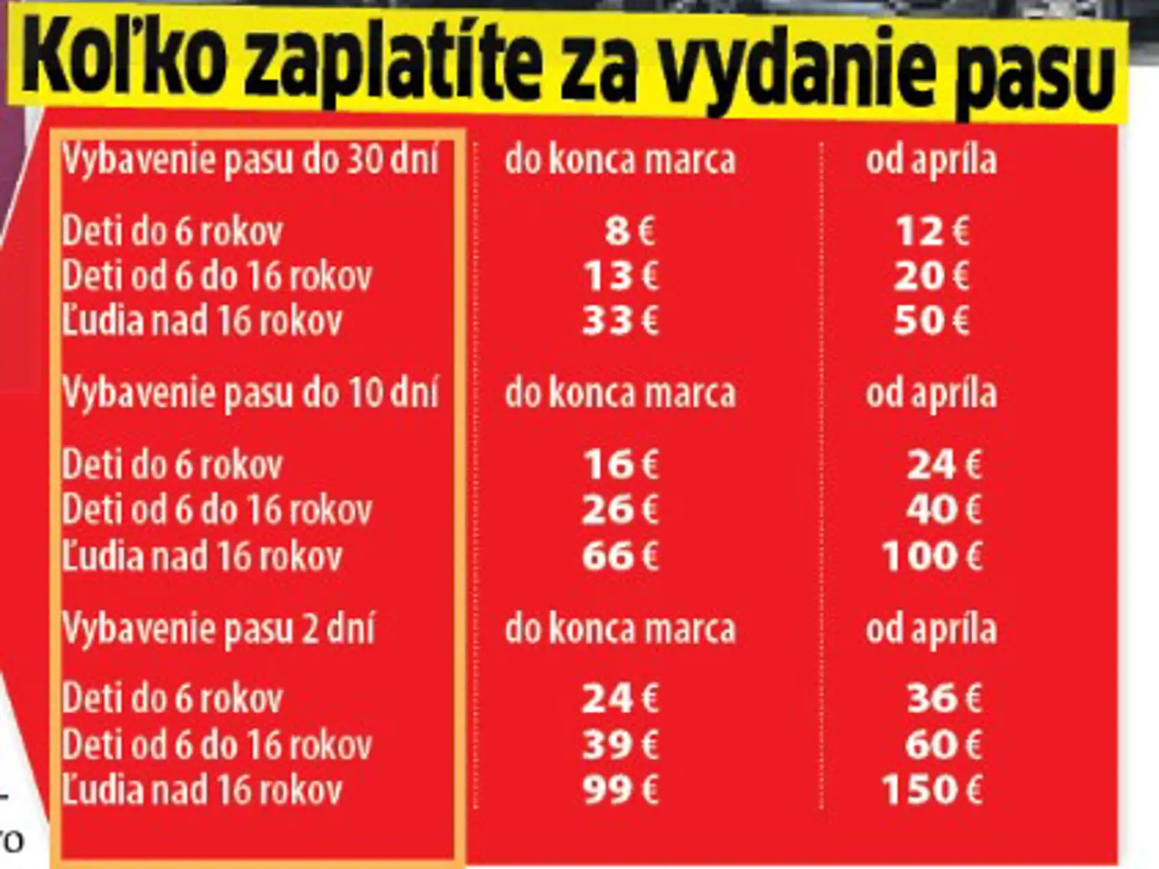 Koľko zaplatíte za nový cestovný pas?