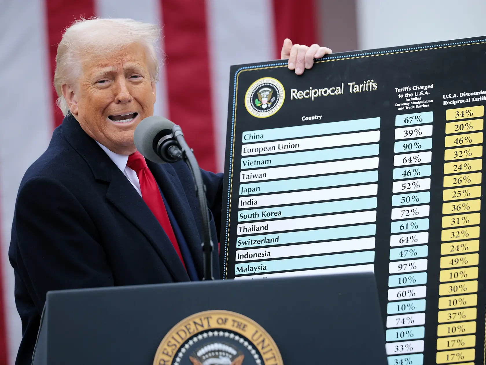 Donald Trump a jeho tabuľka ciel.