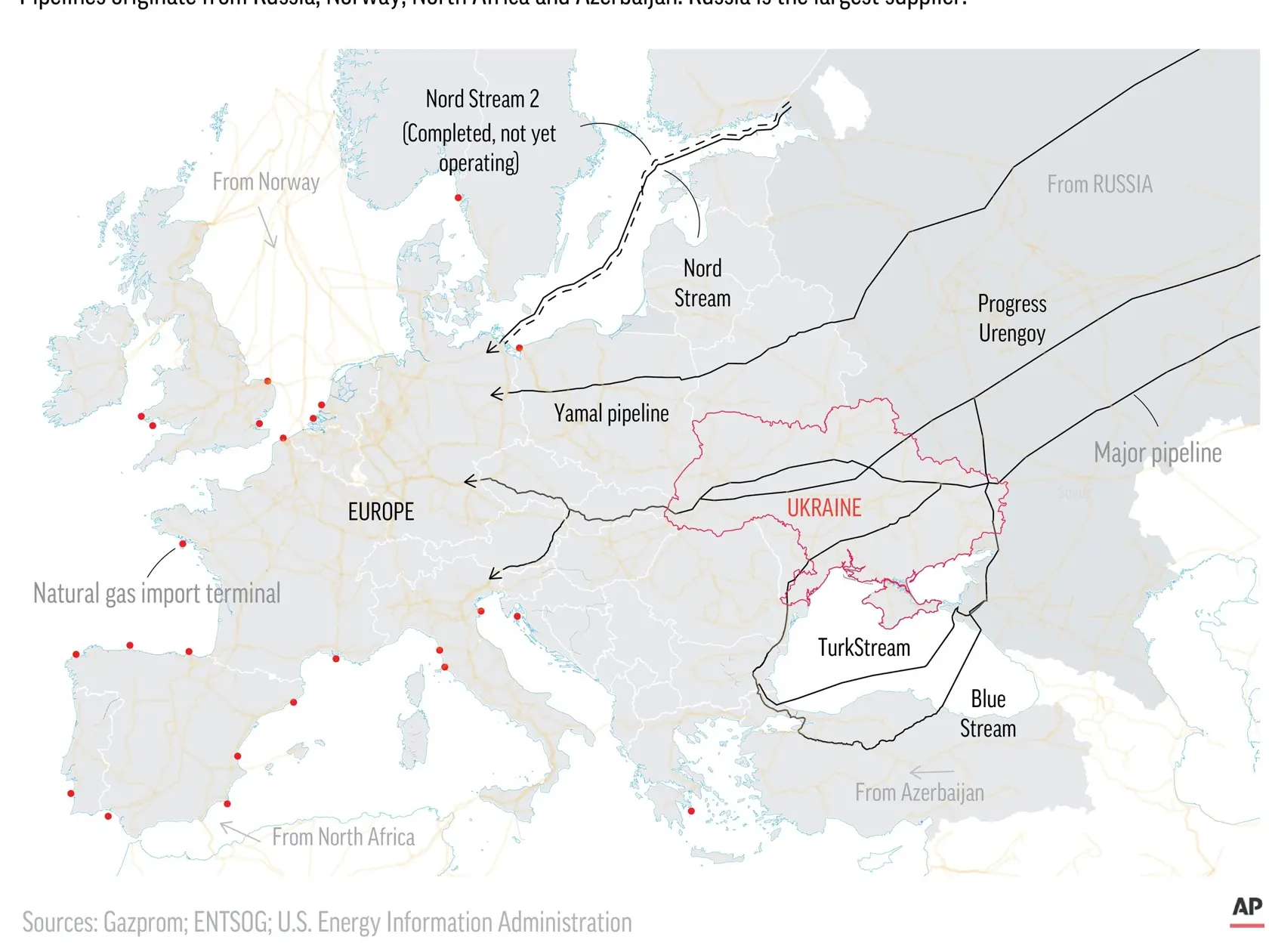 WA 36 - Na mape sú zobrazené dodávky zemného plynu do Európy prostredníctvom plynovodov a tankerov v prístavoch. FOTO TASR/AP    


Map shows how natural gas is imported into Europe with both pipelines and ports.