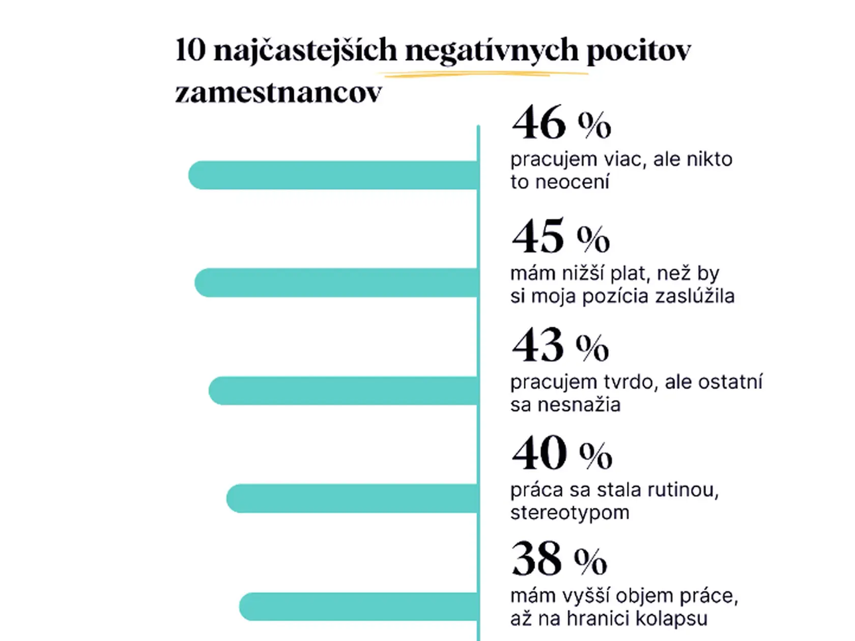 10 najčastejších dôvodov nespokojnosti v práci
1/2