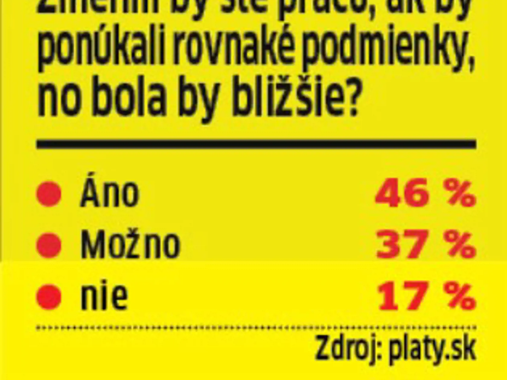 Zmenili by ste prácu?