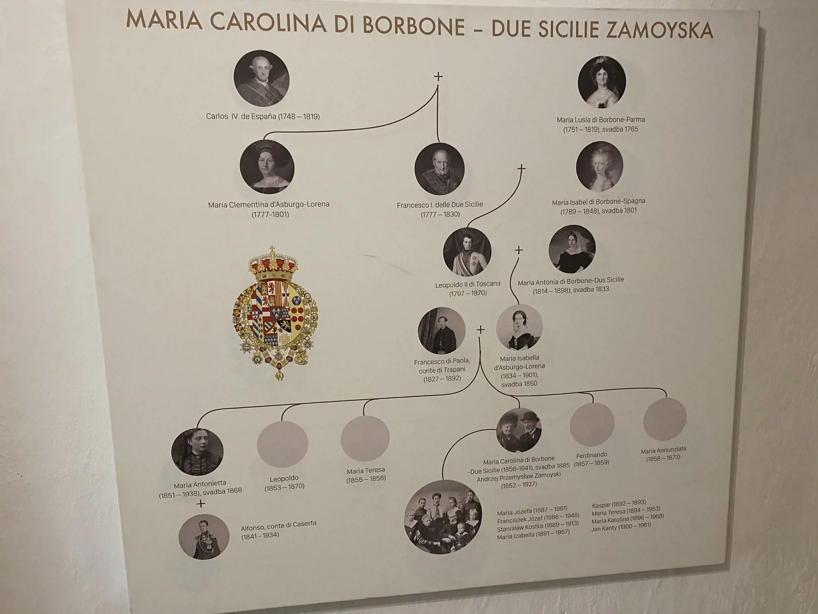 Rodová línia princeznej Karolíny z rodu Bourboun.
