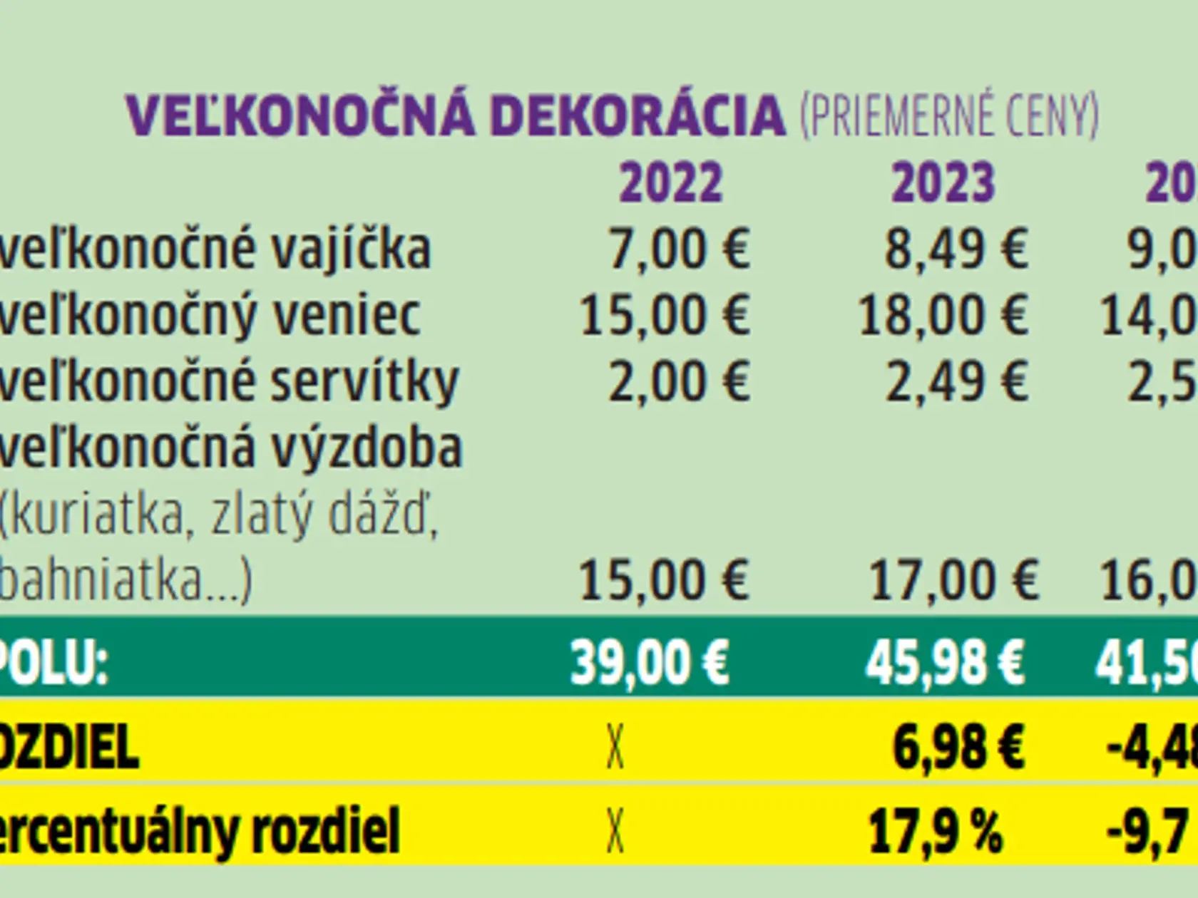 Veľkonočný účet 2024: Veľkonočné dekorácie