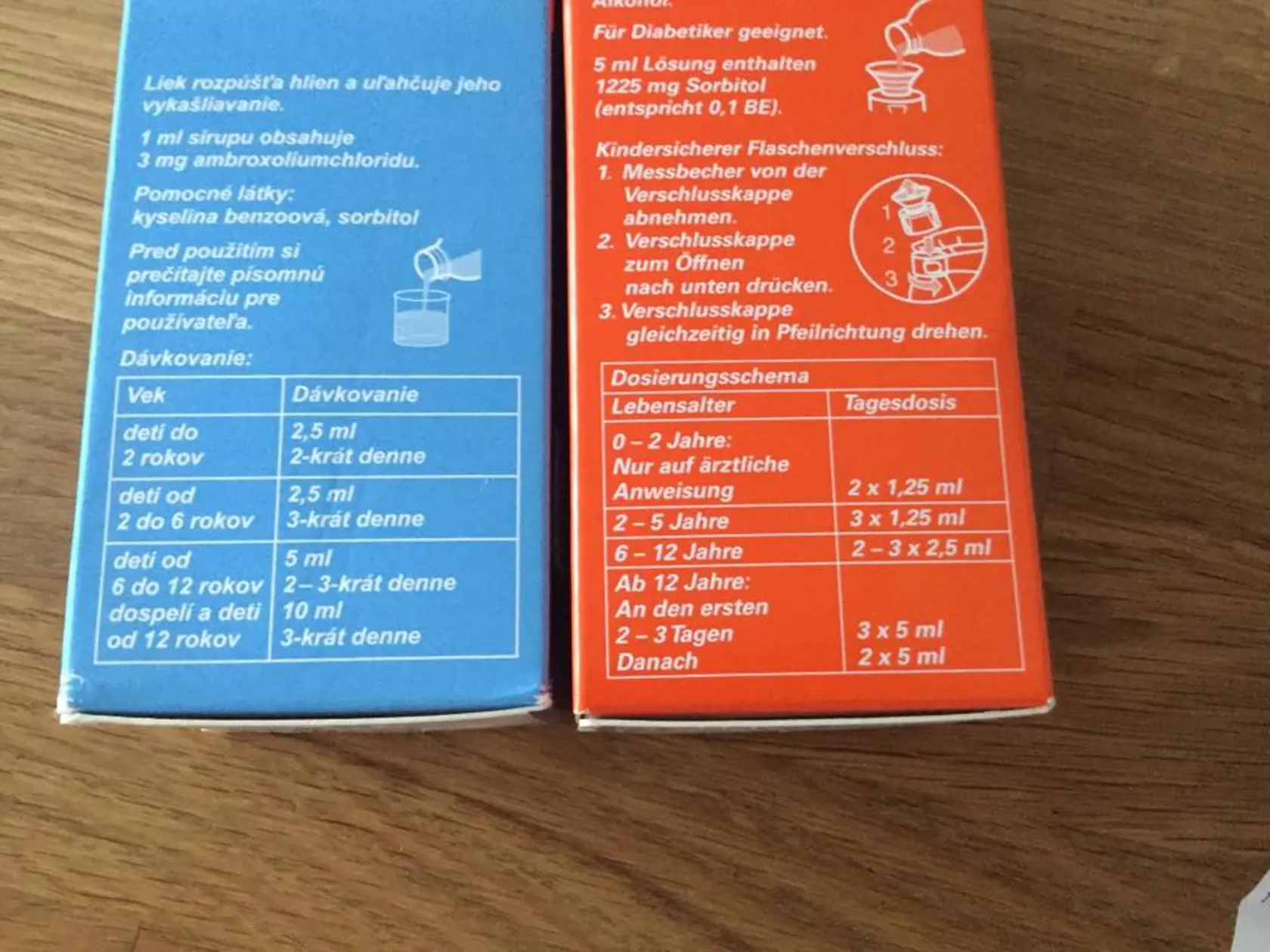 Nemecký sirup obsahoval dvakrát toľko účinnej látky ako ten slovenský.