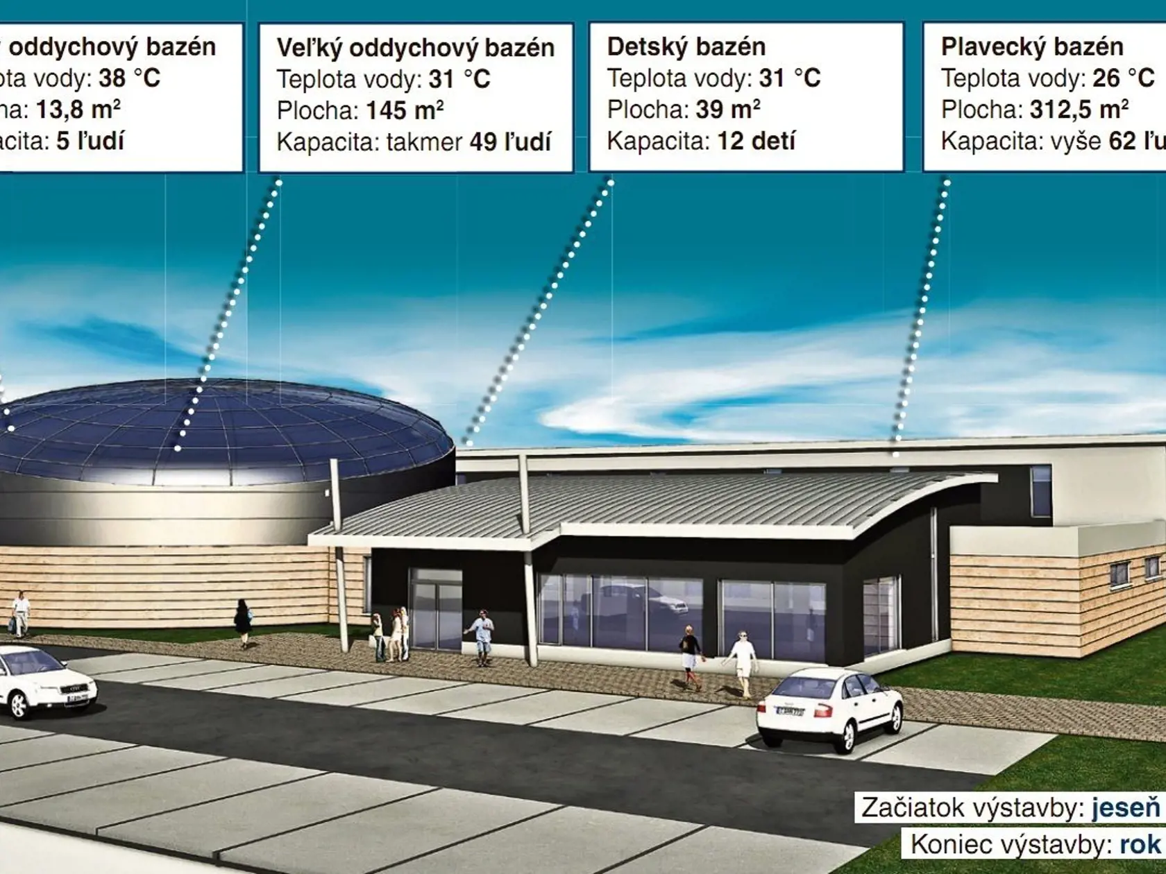 Infografika: Plaváreň so štyrmi bazénmi má stáť