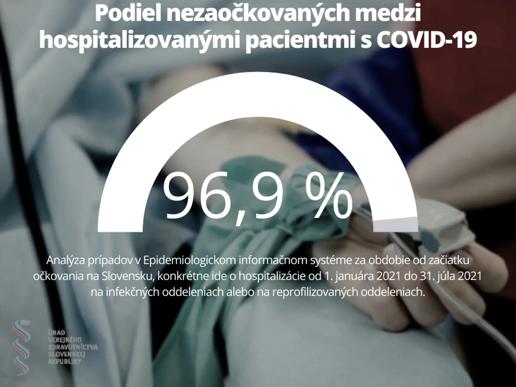 Úrad verejného zdravotníctva zverejnil podiel nezaočkovaných medzi hospitalizovanými pacientmi s COVID-19.