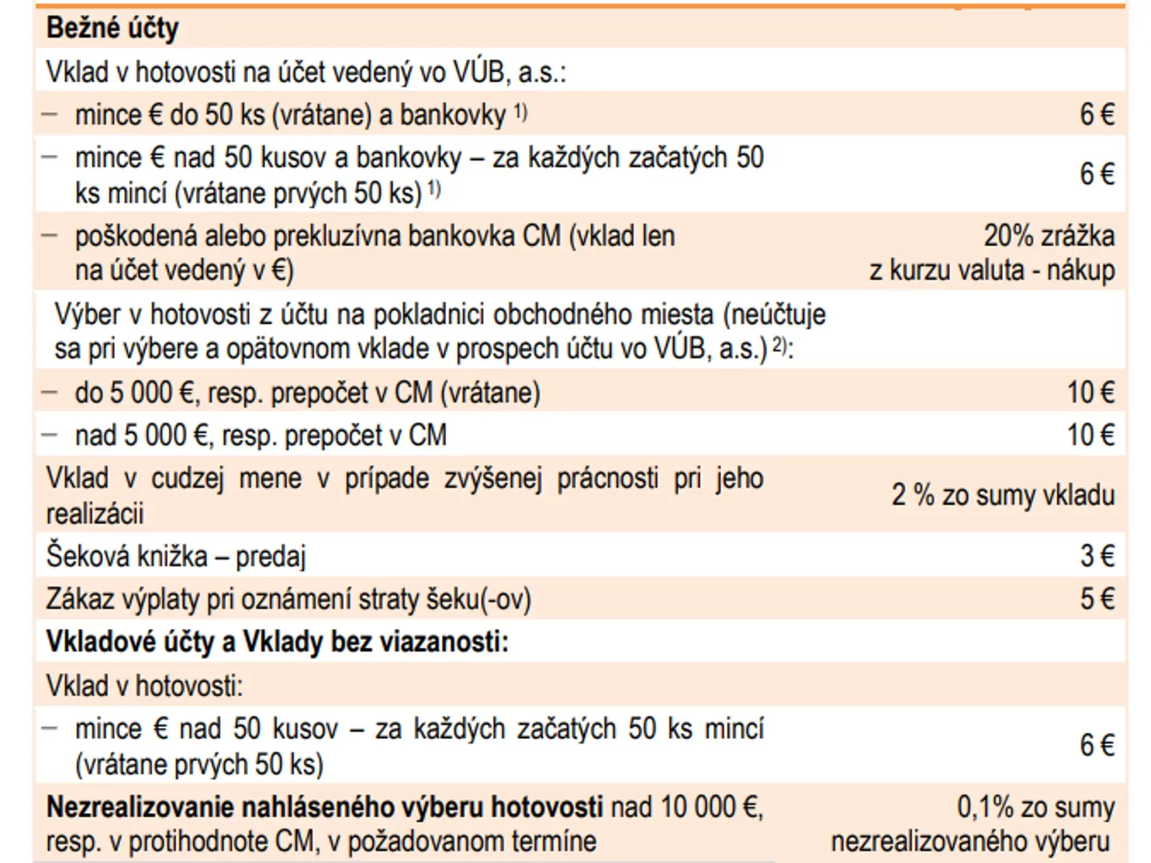 Nový cenník VÚB banky platný od 1. júla 2024.