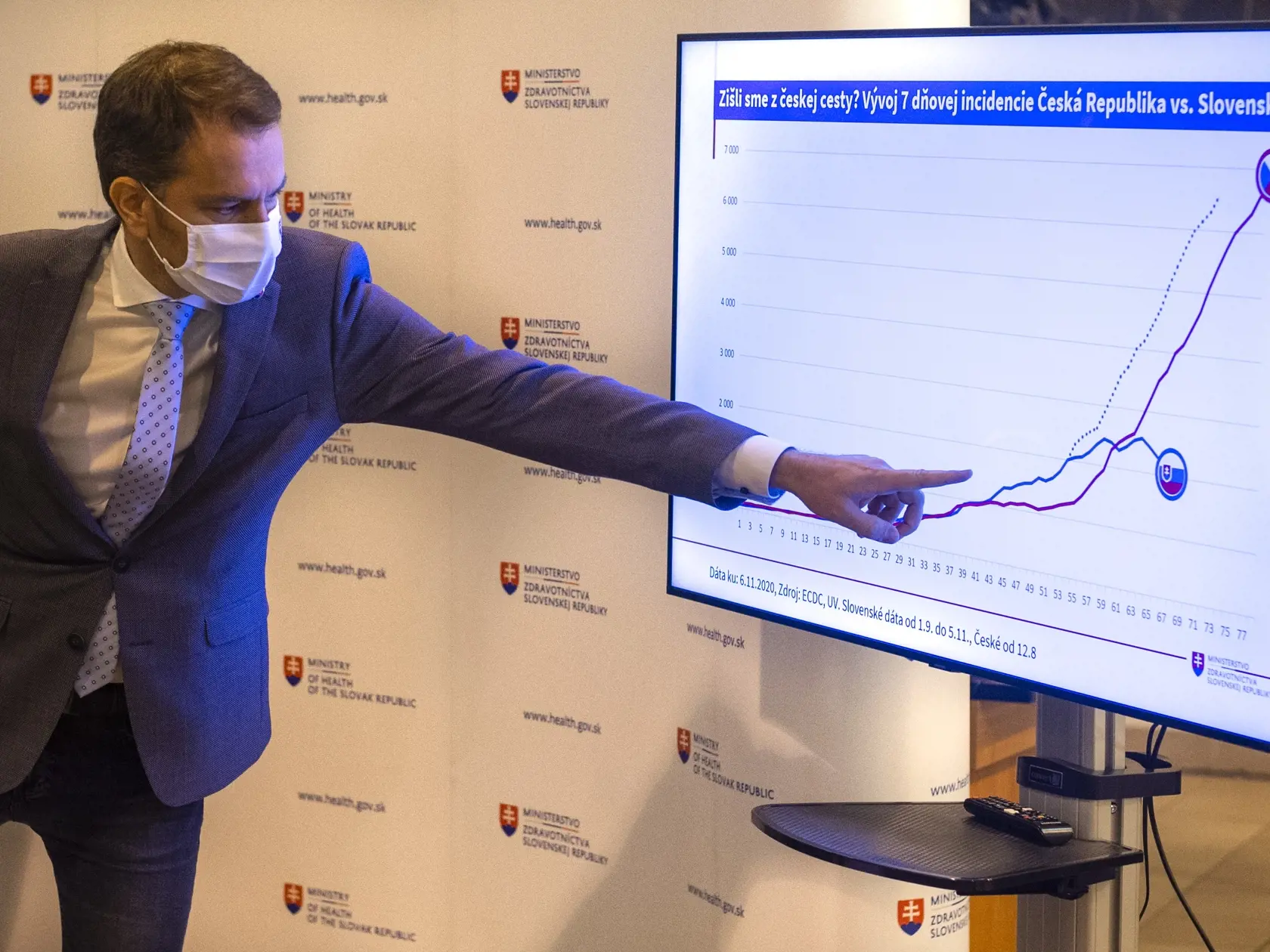 Podľa premiéra Igora Matoviča máme na výber buď lockdown alebo plošné testovanie. Vytúženú slobodu však neprinieslo ani to posledné.