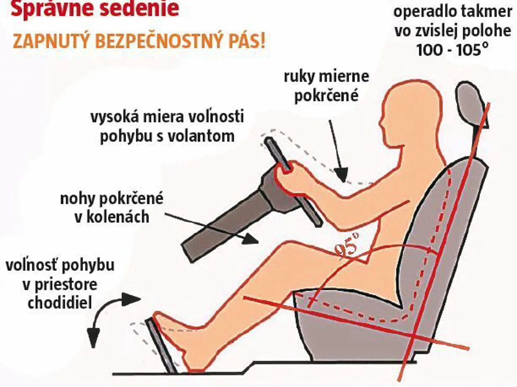 Správnu poloha sedenia