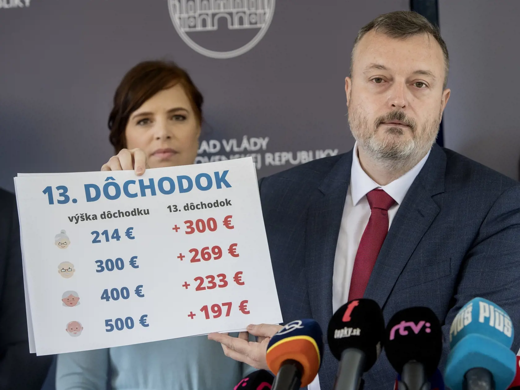 Súčasná koalícia urobila v 13. dôchodkoch zmeny.