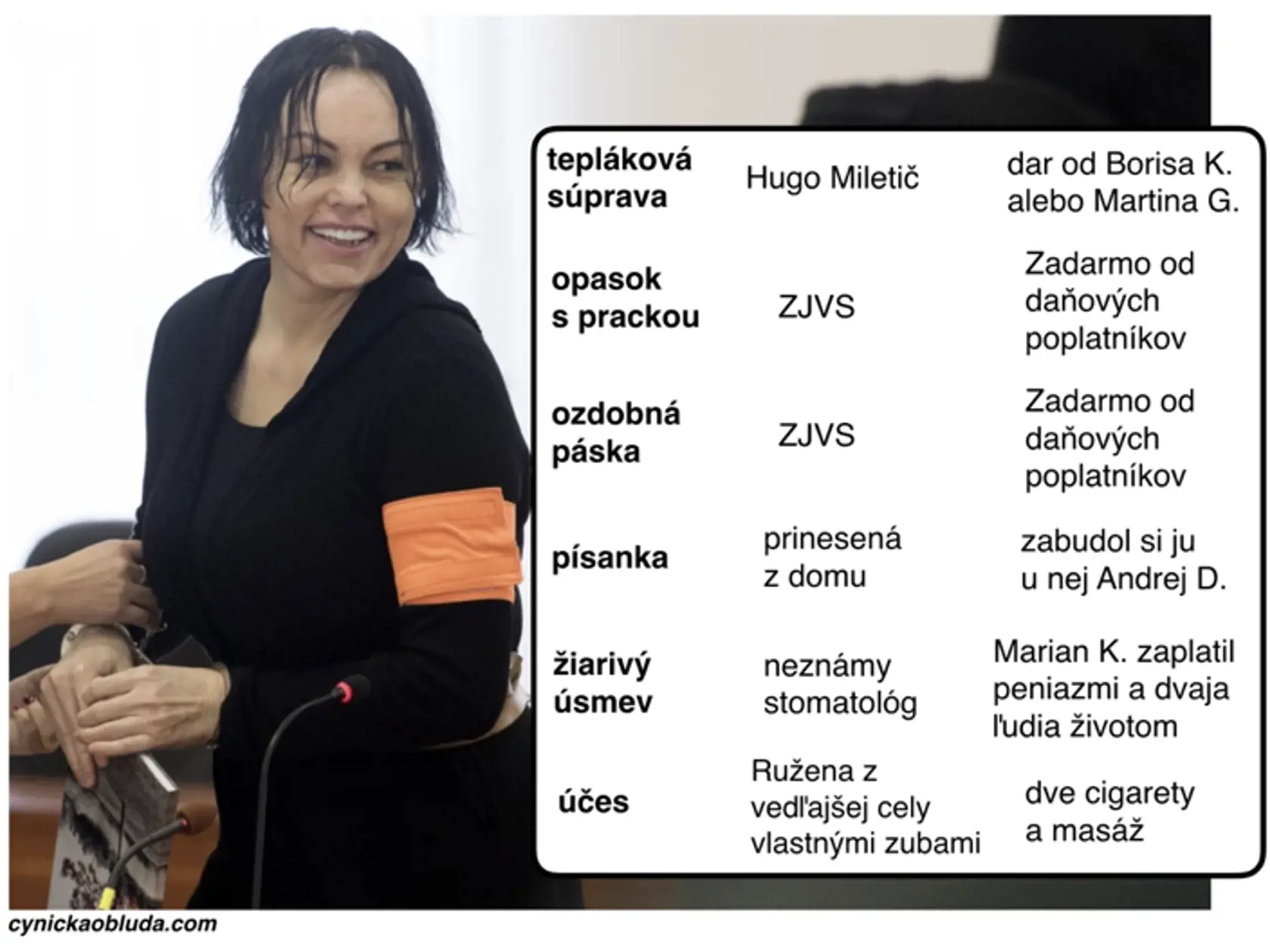 Internet ohodnotil outfit Aleny Zsuzsovej, obžalovanej z účasti na vražde Jána Kuciaka († 27) a Martiny Kušnírovej († 27),