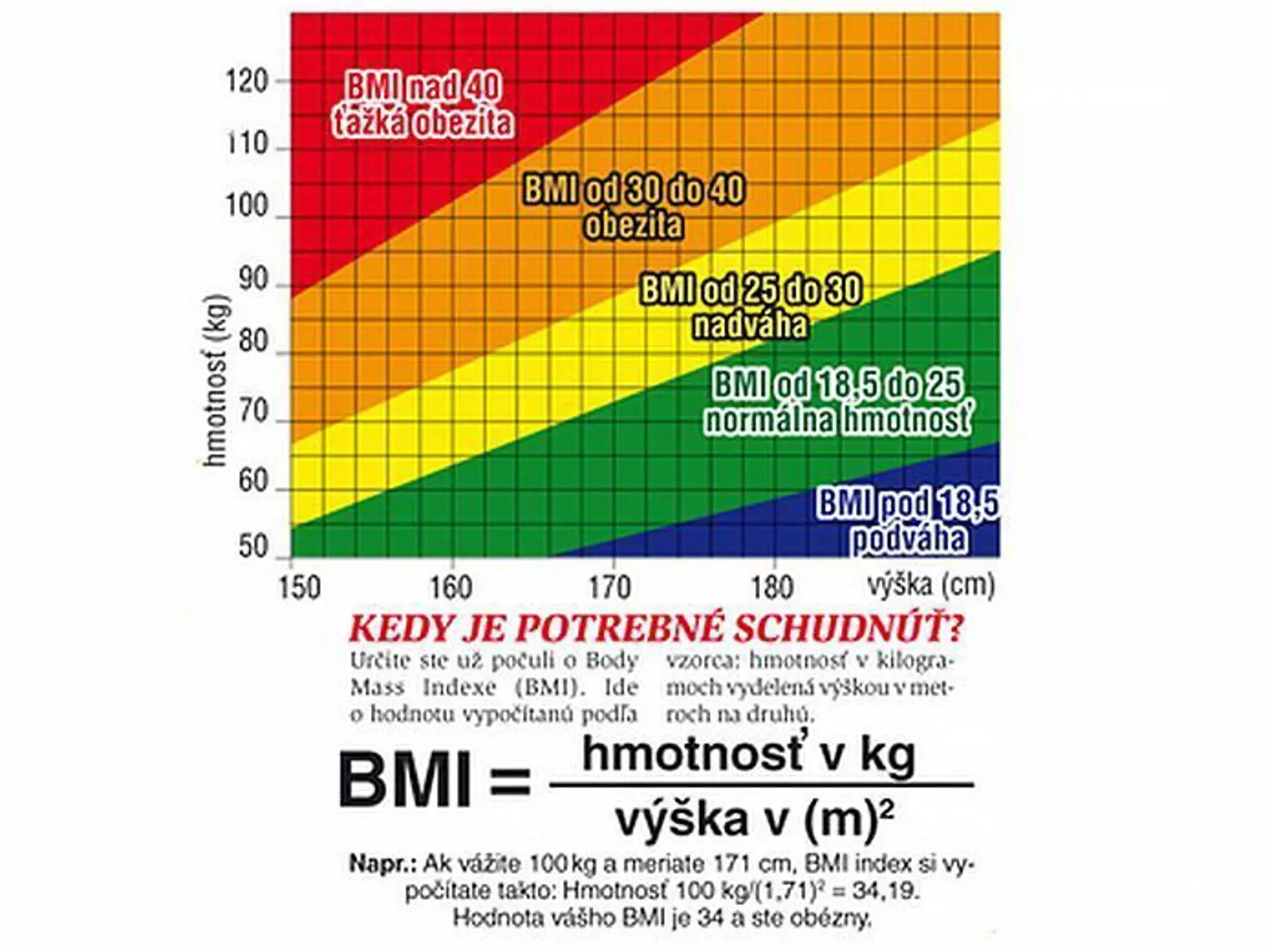 Kedy už musíte začať chudnúť?