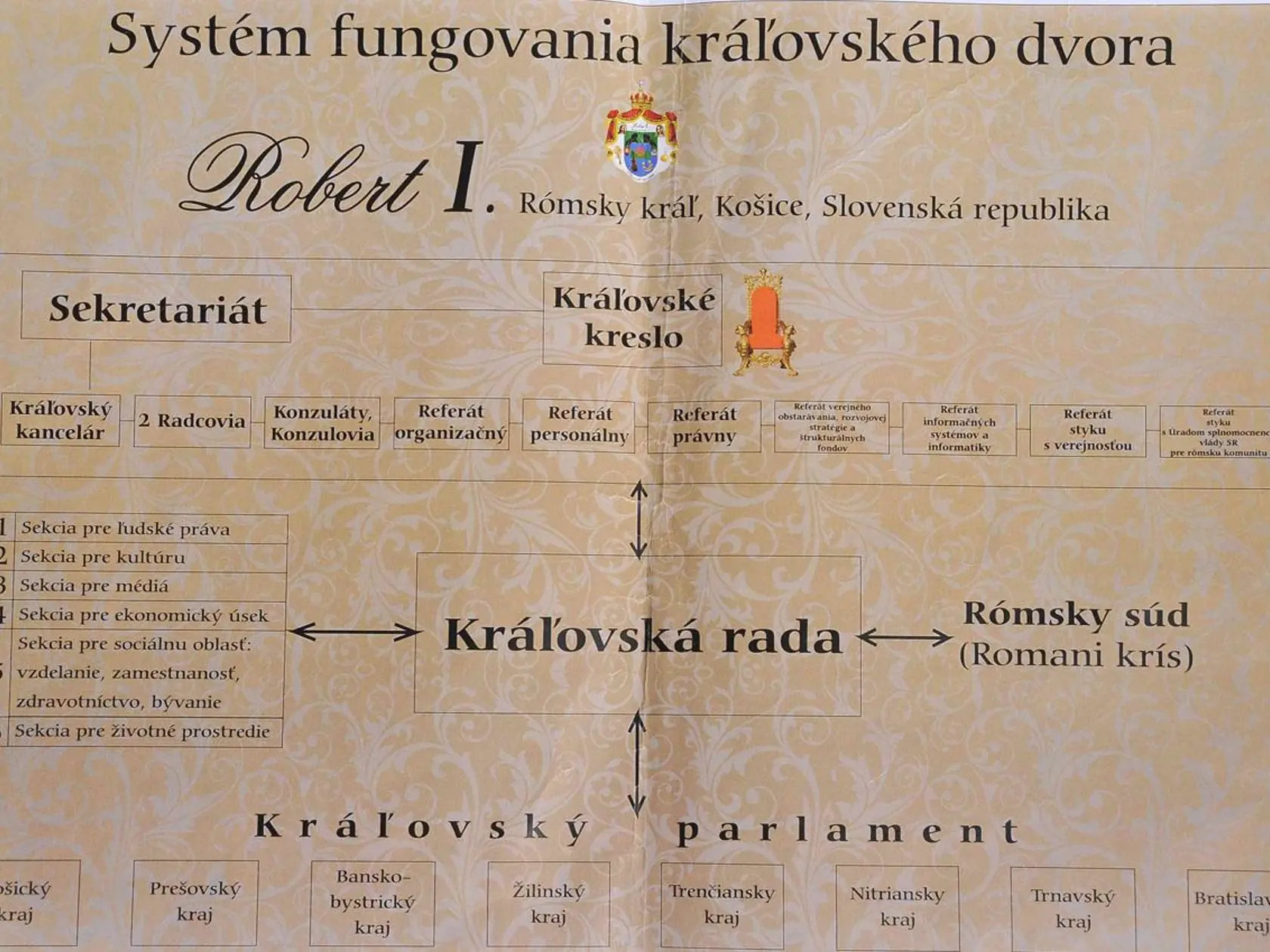 Zložitú štruktúru kráľovského dvora vypracoval romológ Jozef Ravasz z Trnavskej univerzity.