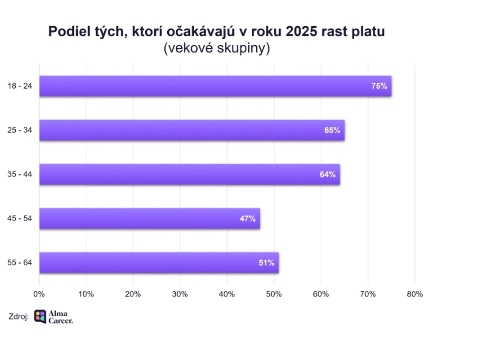 Koľko ľudí čaká vyšší plat?