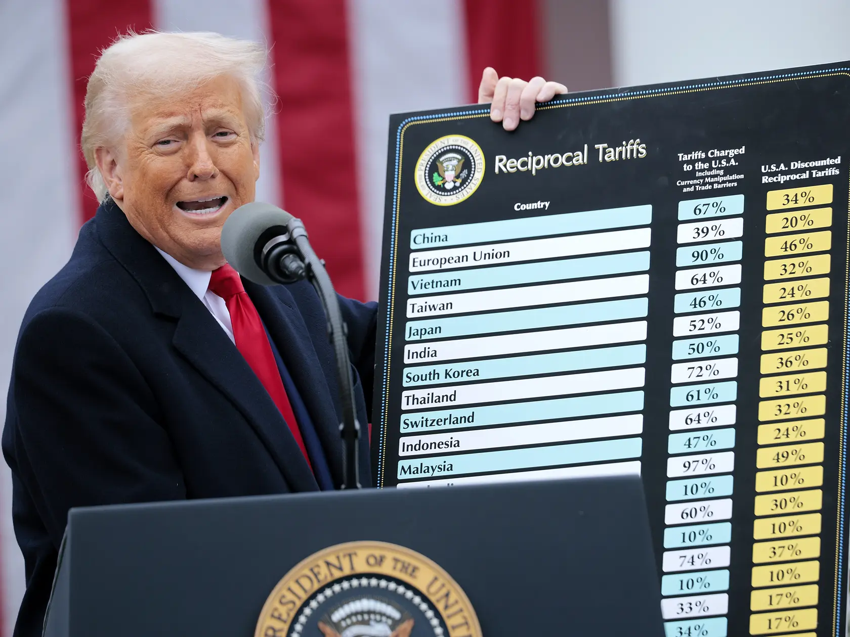 Donald Trump a jeho tabuľka ciel.
