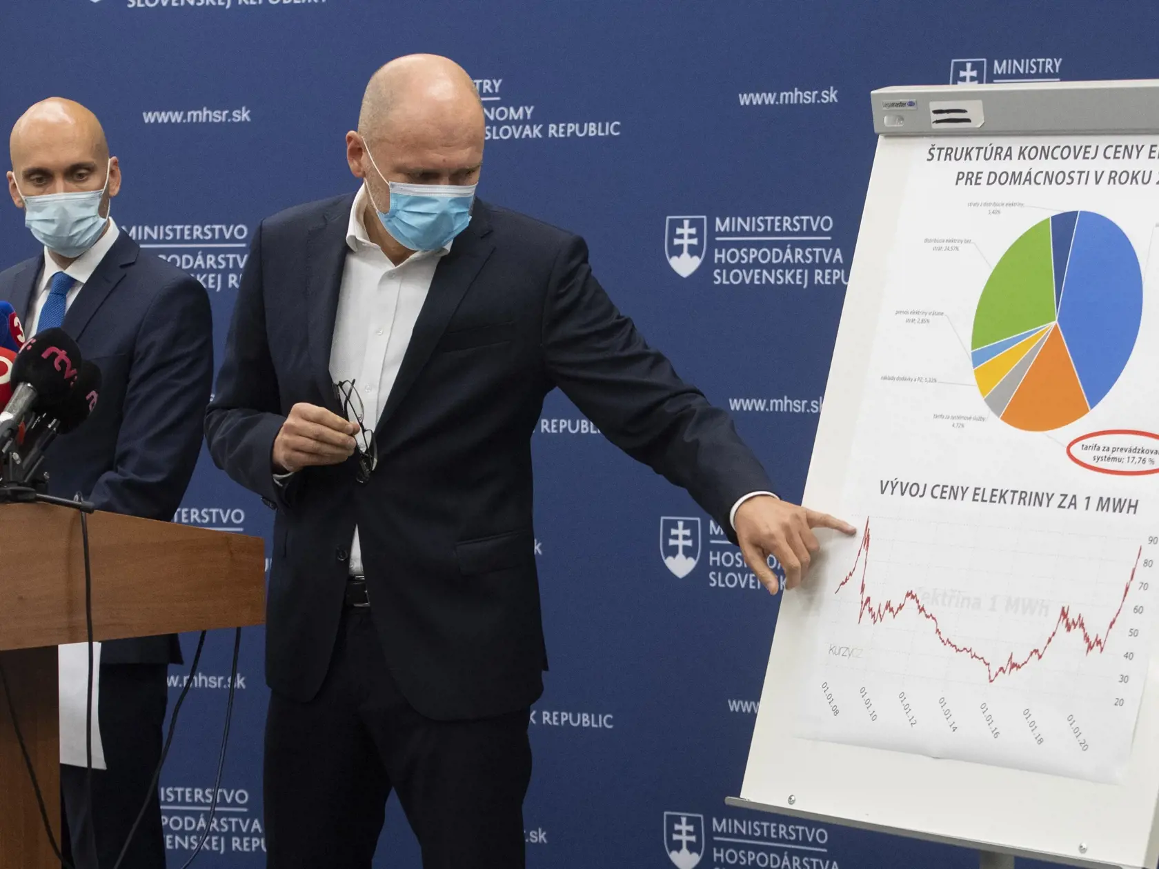 Ceny energií pôjdu hore, no nie tak dramaticky, ako sa čakalo.