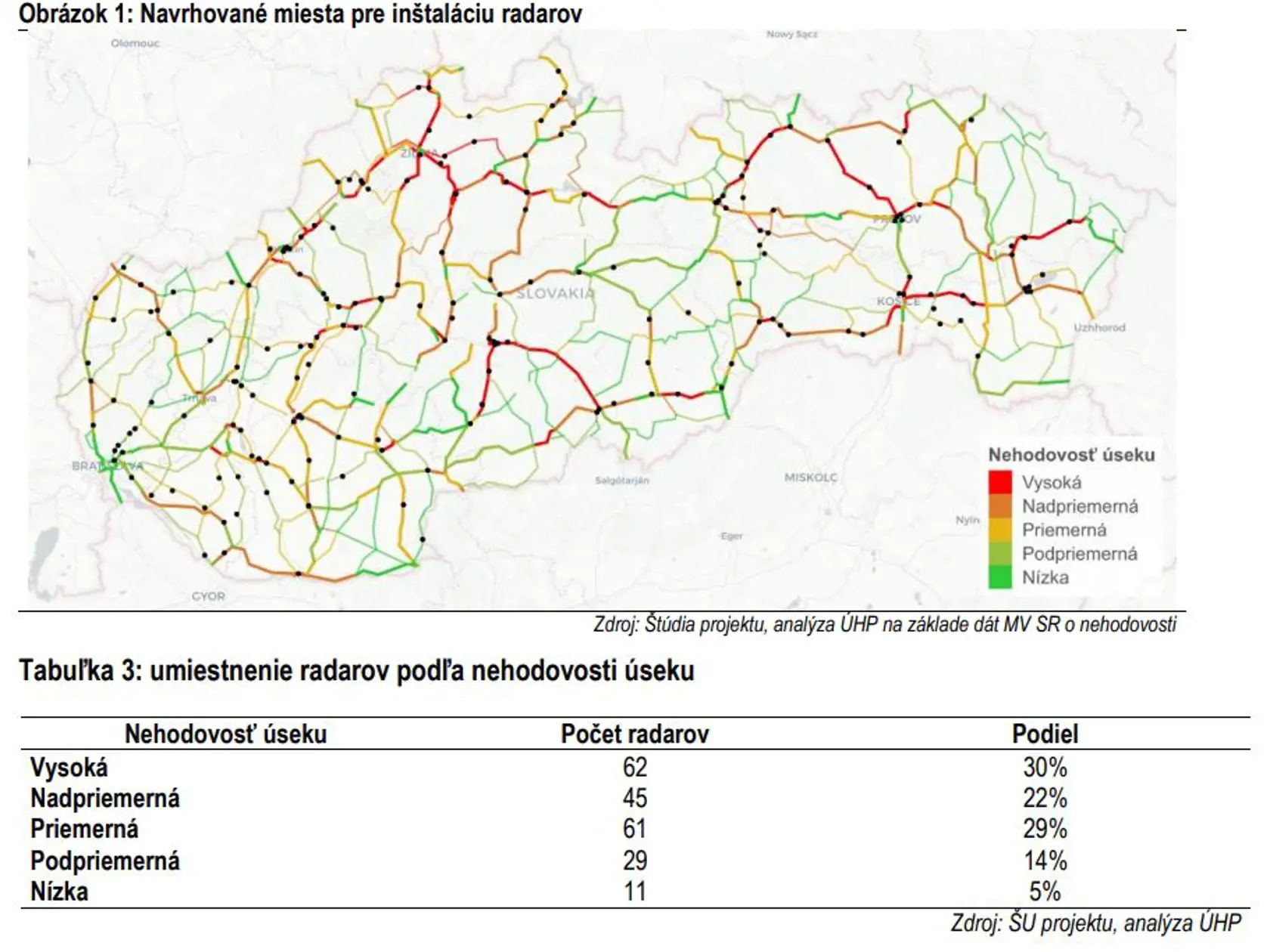 Navrhované miesta pre inštaláciu radarov.