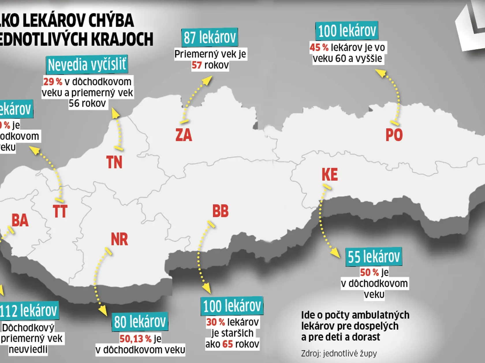 Zisťovali sme, kde chýba najviac lekárov.