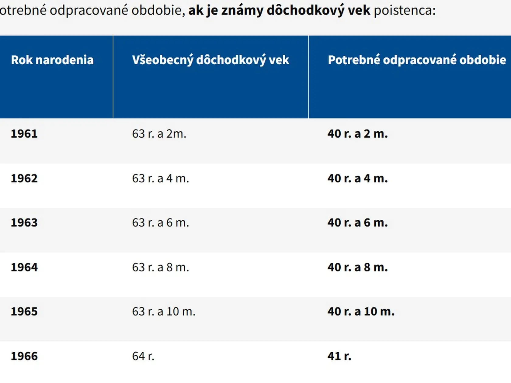 Kedy môžete požiadať o predčasný dôchodok? Vek sa predlžuje.