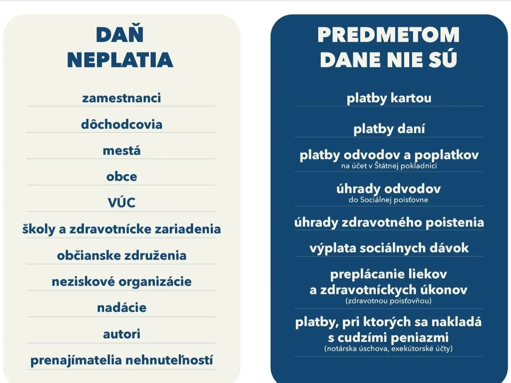 Kto neplatí transakčnú daň