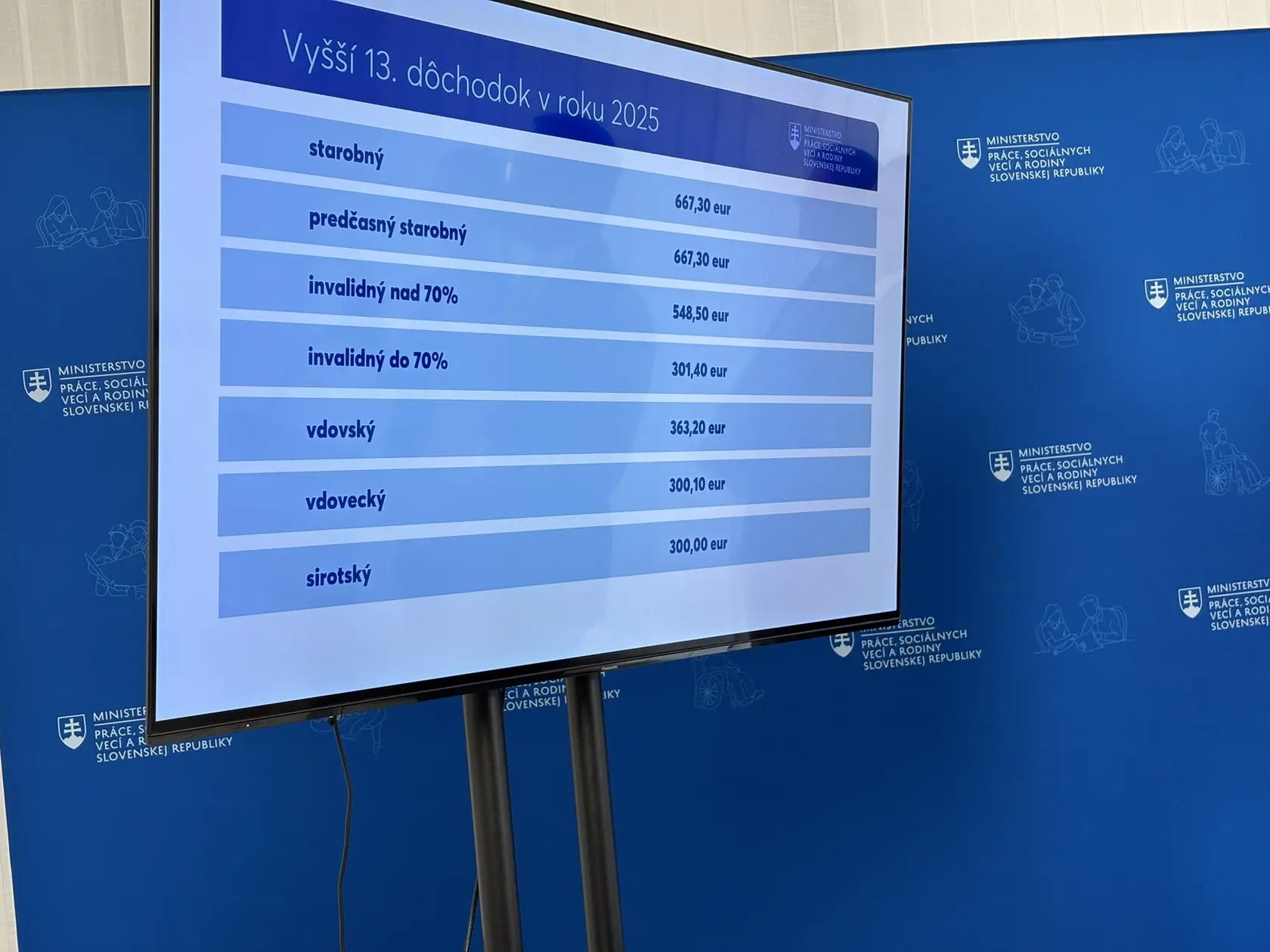Aké budú jednotlivé sumy 13. dôchodkov?