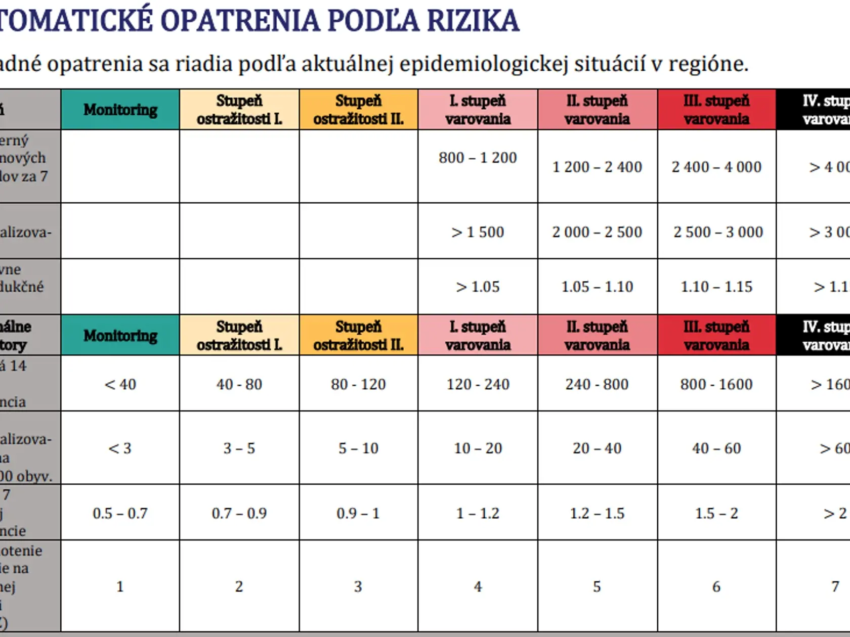 Odborníci spolu s vládou upravili covid automat.