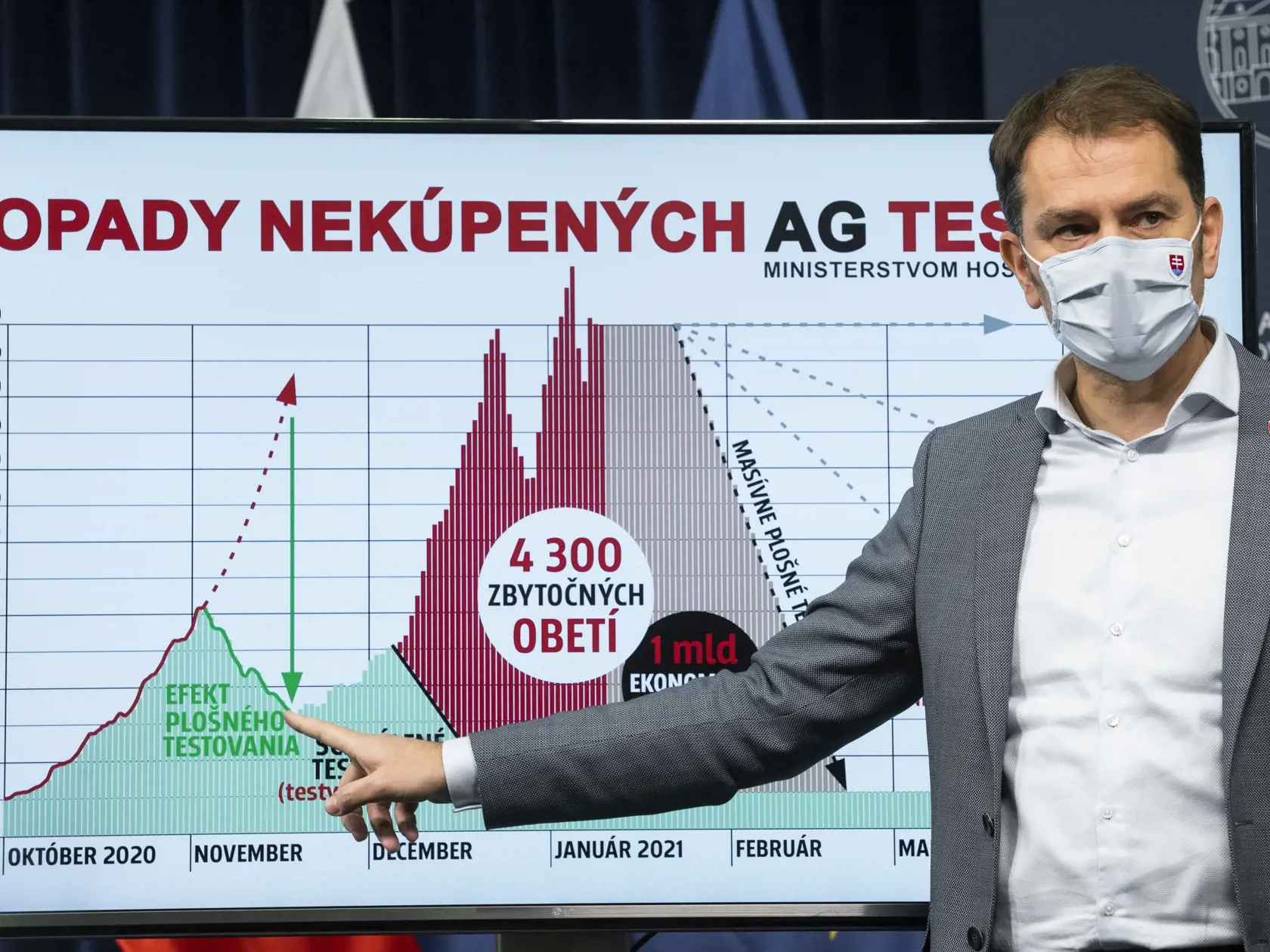 Na snímke predseda vlády SR Igor Matovič (OĽaNO) počas tlačovej konferencie po 65. rokovaní Vlády SR v Bratislave 11. januára 2021. FOTO TASR - Jaroslav Novák