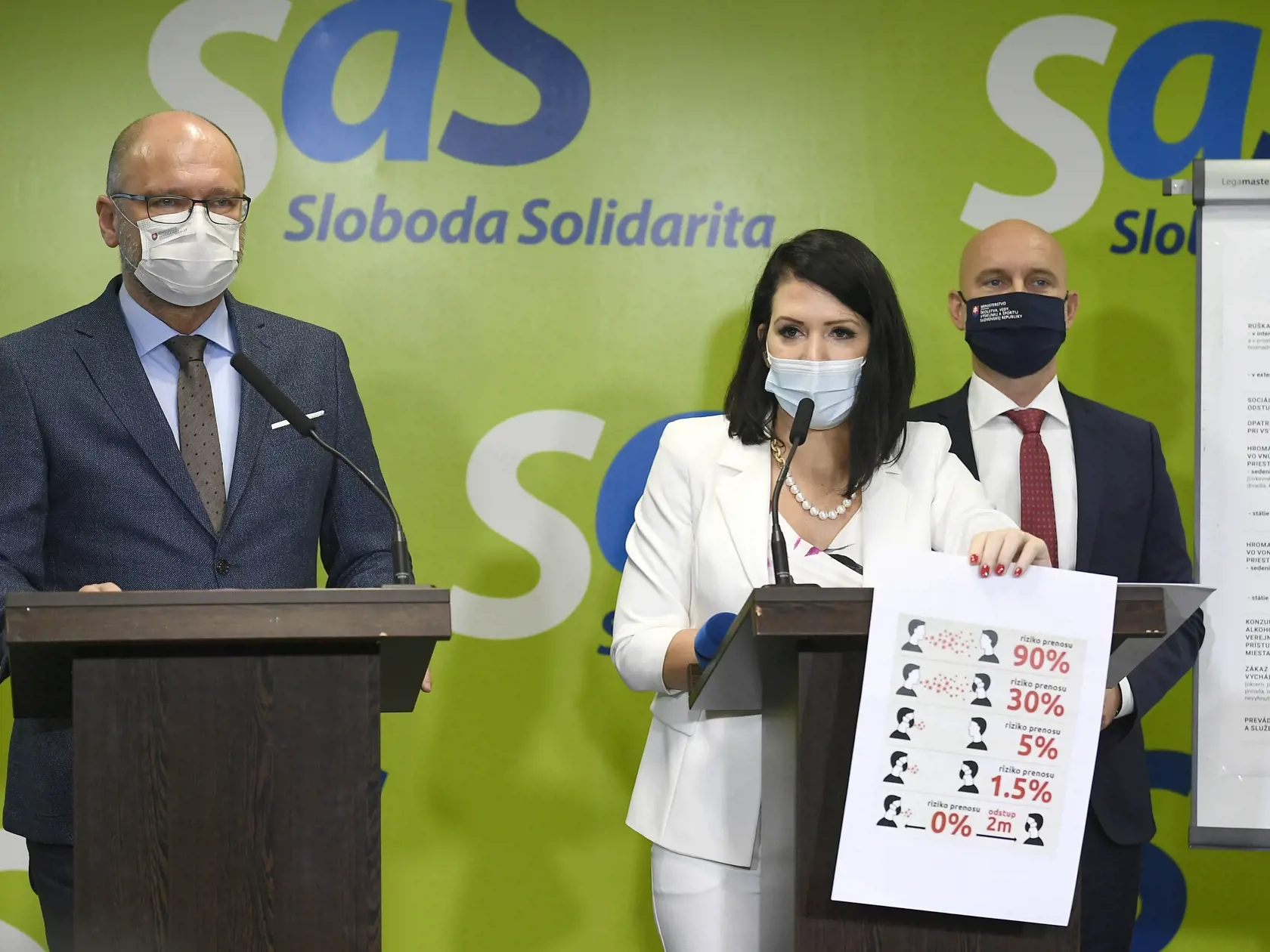 Richard Sulík Janka Bittó Cigániková  Branislav Gröhling.