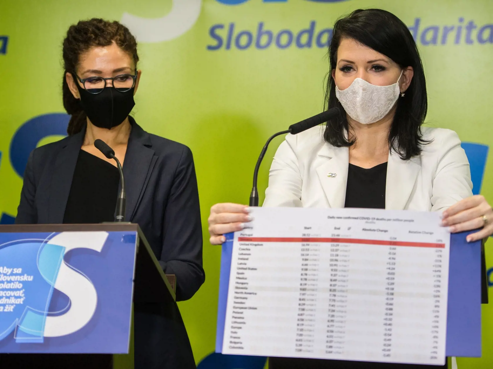 Lucia Nicholsonová tvrdí, že ministerka Veronika Remišová premrhala miliardu eur z eurofondov.